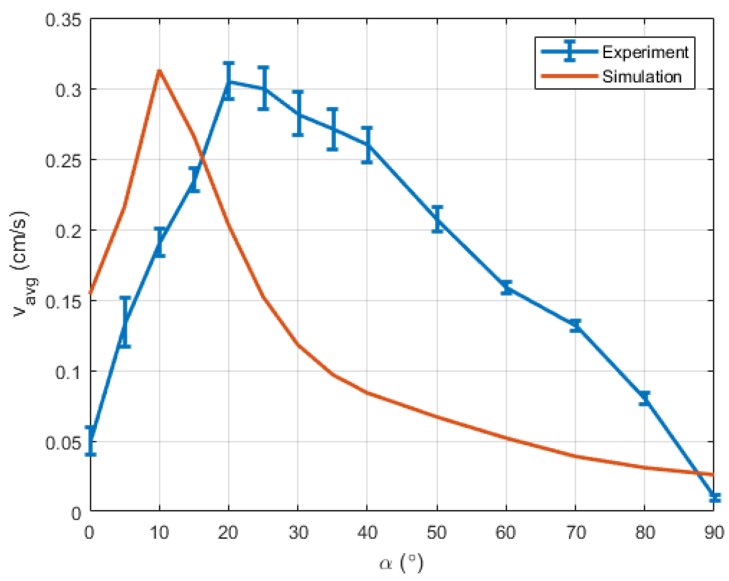 Fluids 05 00038 g011 Fluids 05 00038 g011