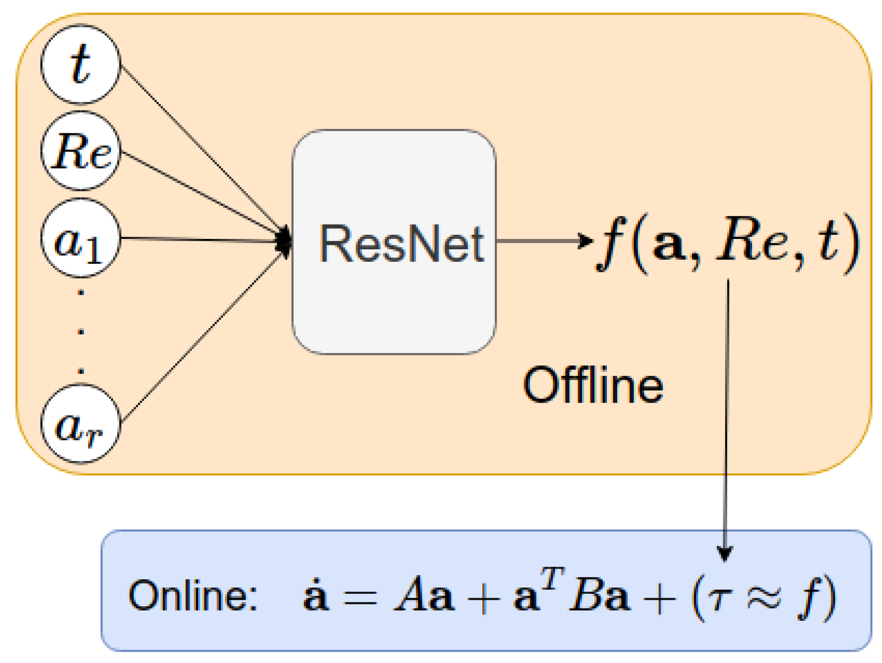 Fluids 05 00039 g001 Fluids 05 00039 g001