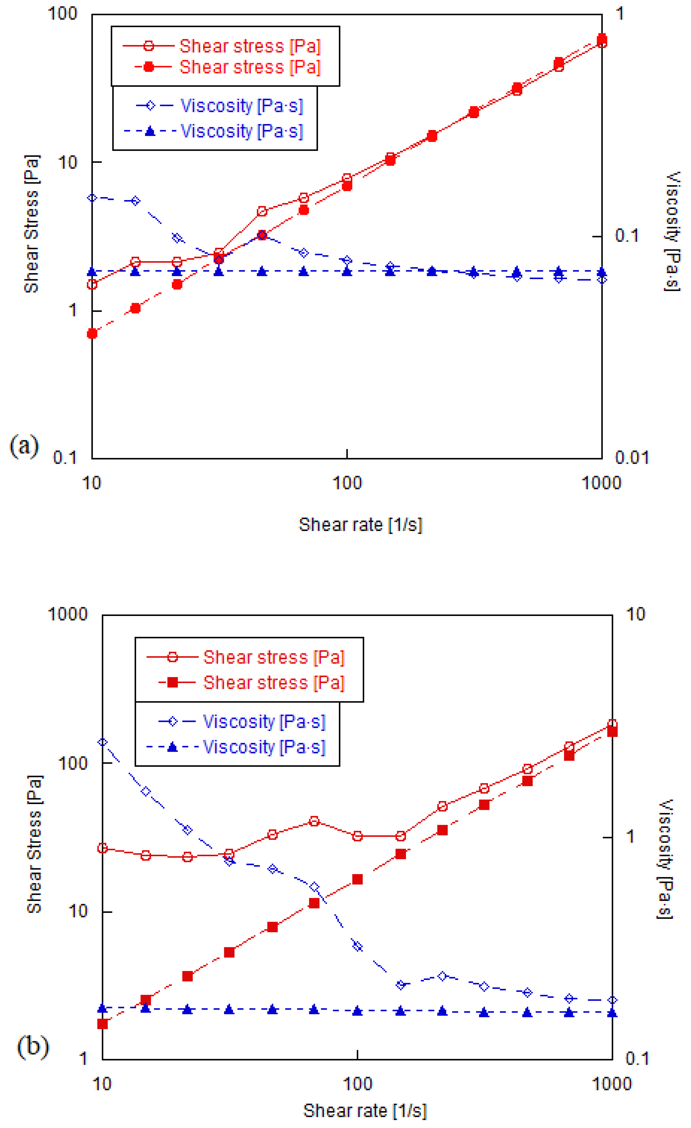 Fluids 05 00041 g008