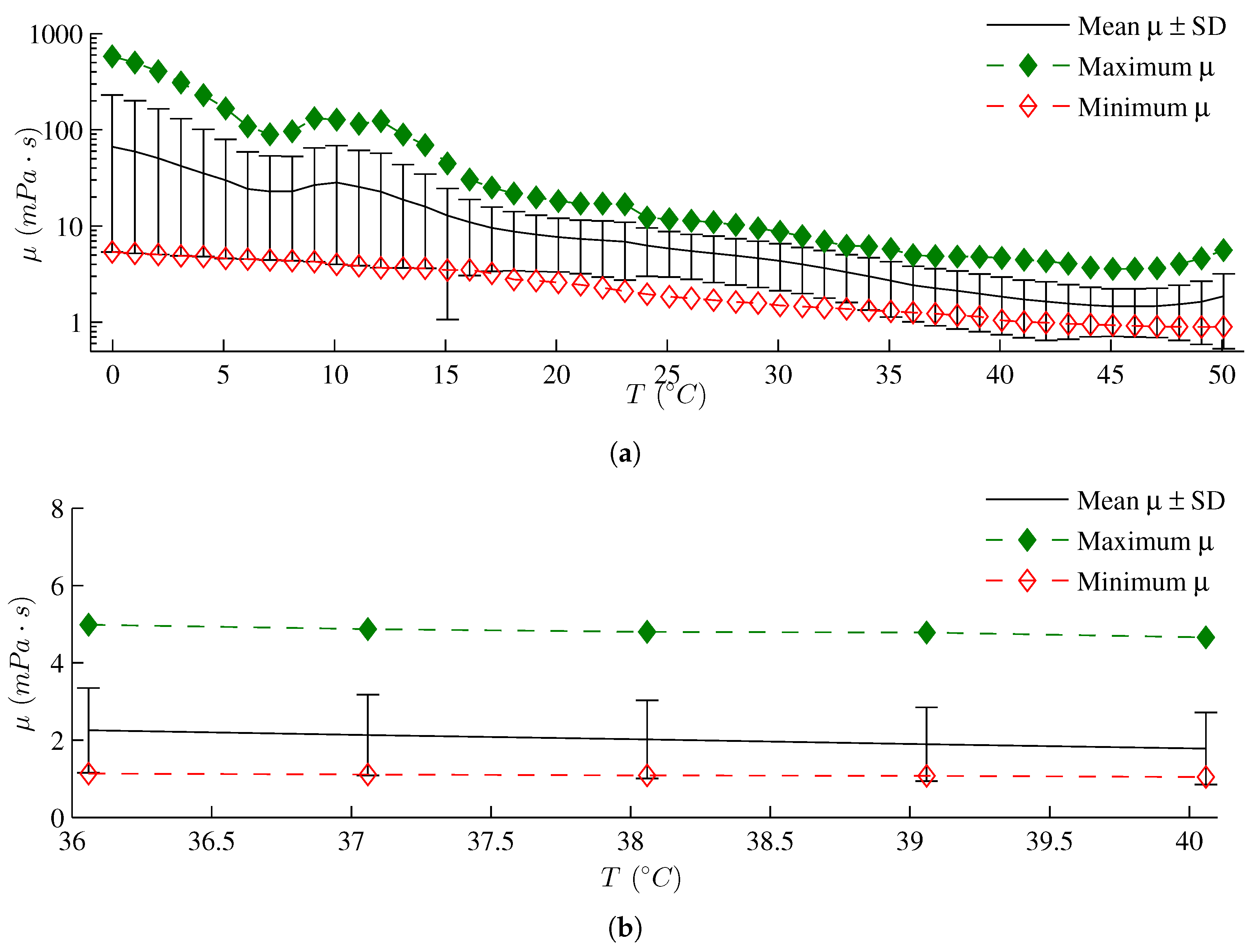 Fluids 05 00042 g006