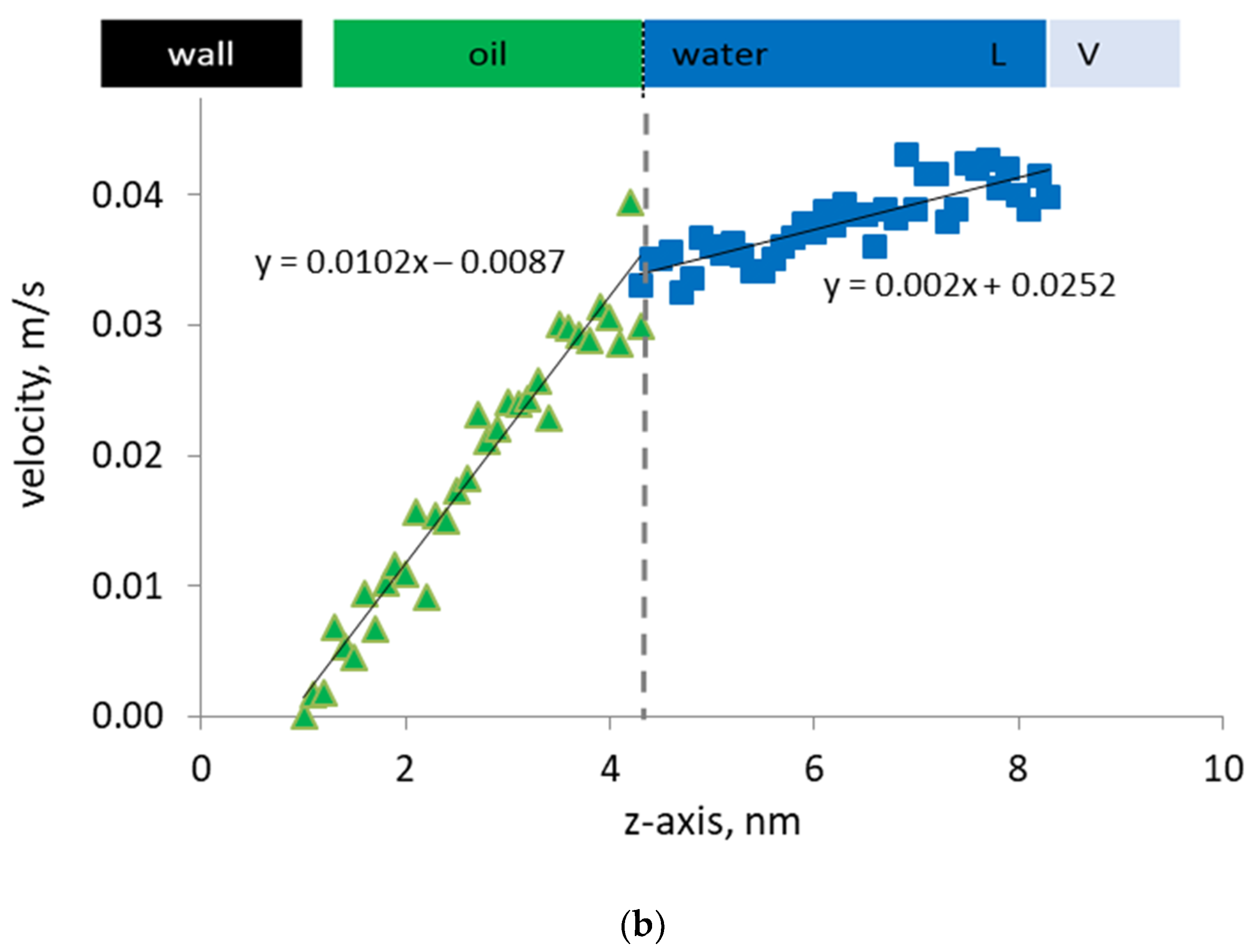 Fluids 05 00044 g005b