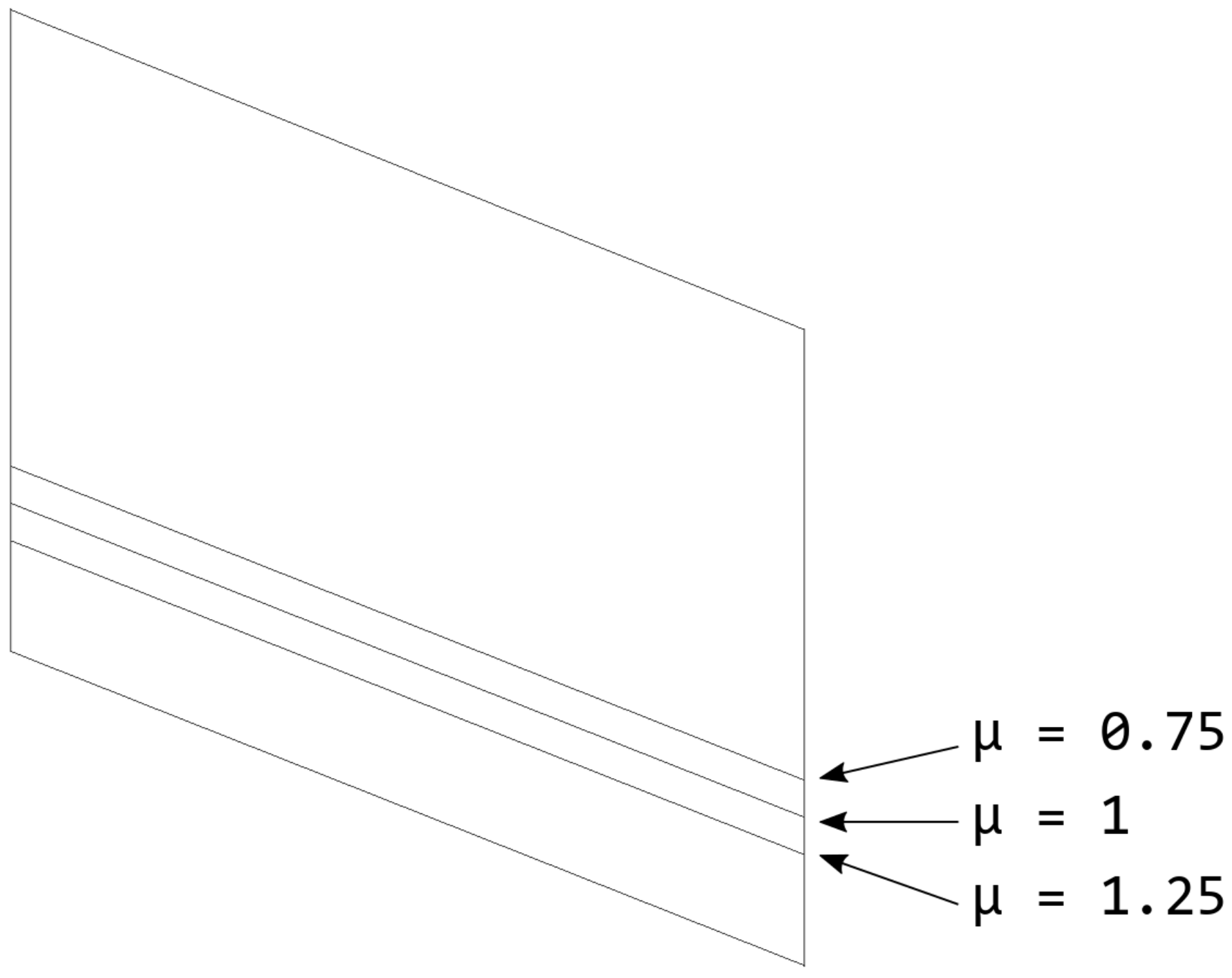 Fluids 05 00047 g003