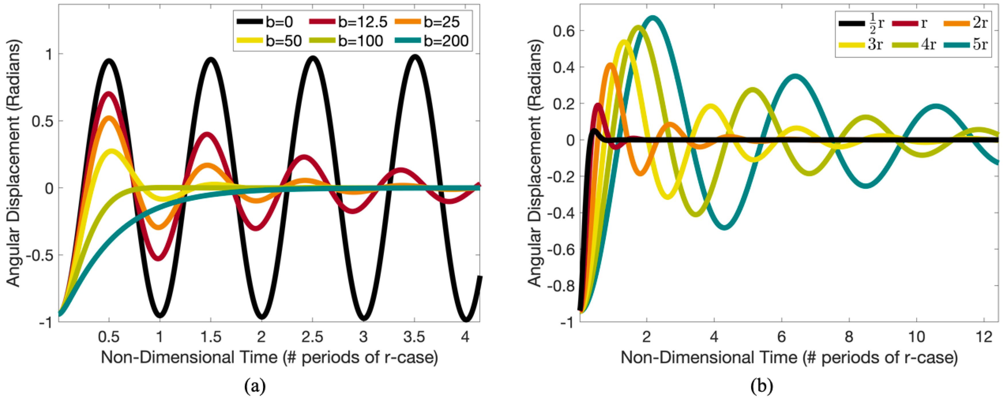 Fluids 05 00048 g002