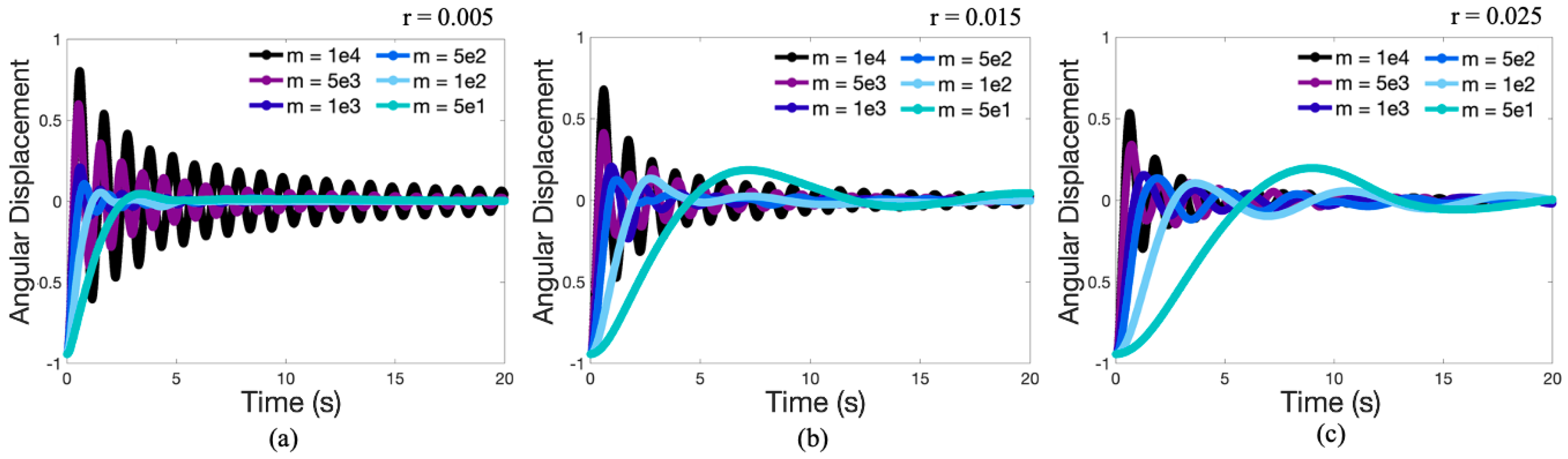 Fluids 05 00048 g006