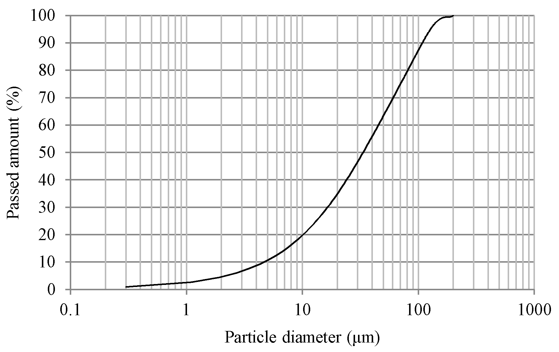 Fluids 05 00053 g001 Fluids 05 00053 g001