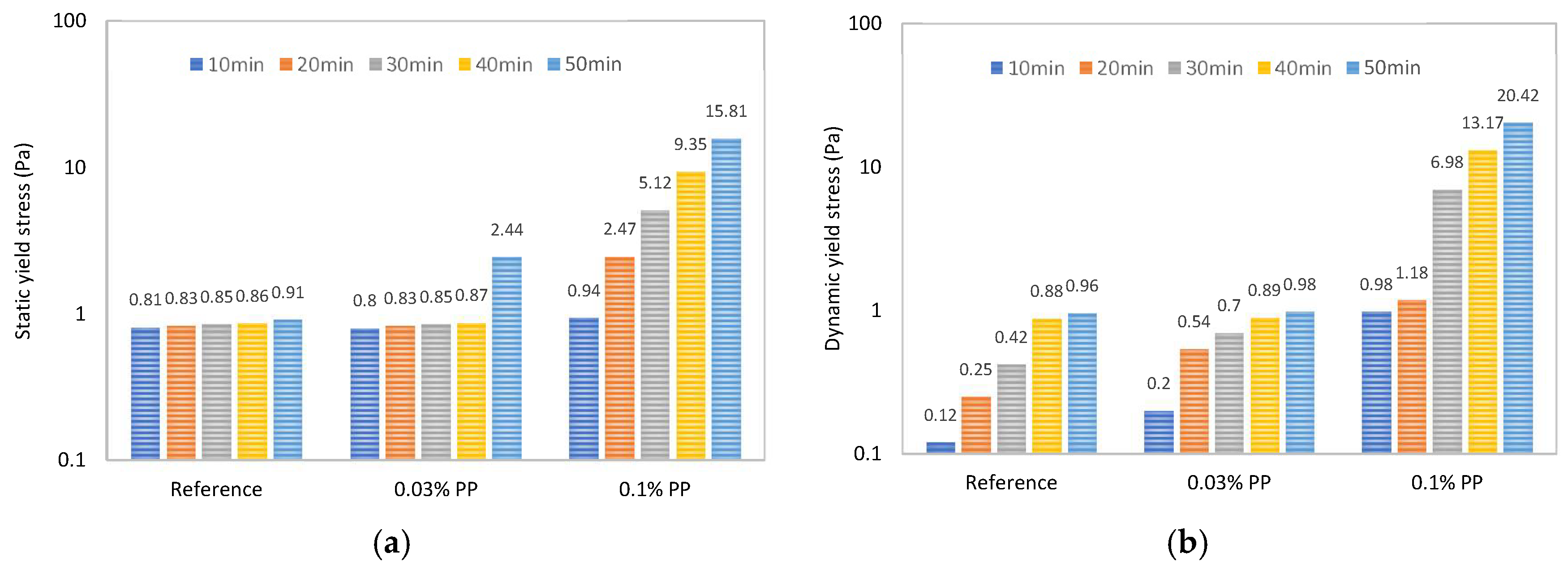 Fluids 05 00053 g005 Fluids 05 00053 g005