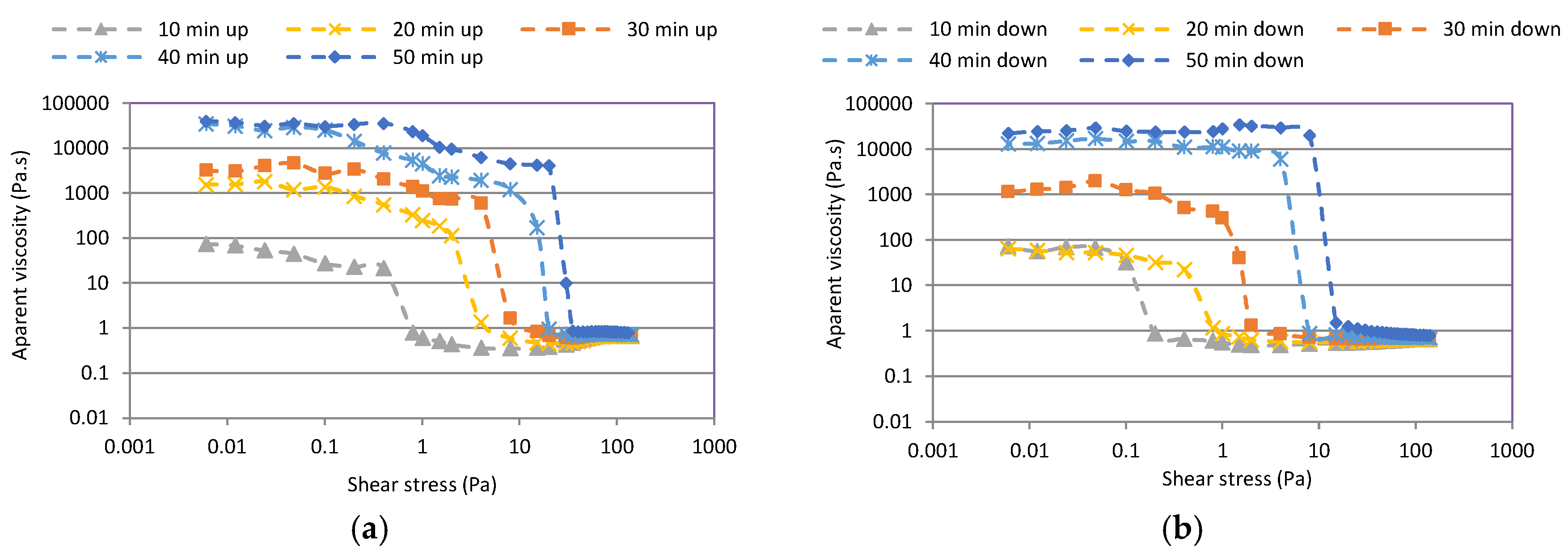 Fluids 05 00053 g006 Fluids 05 00053 g006