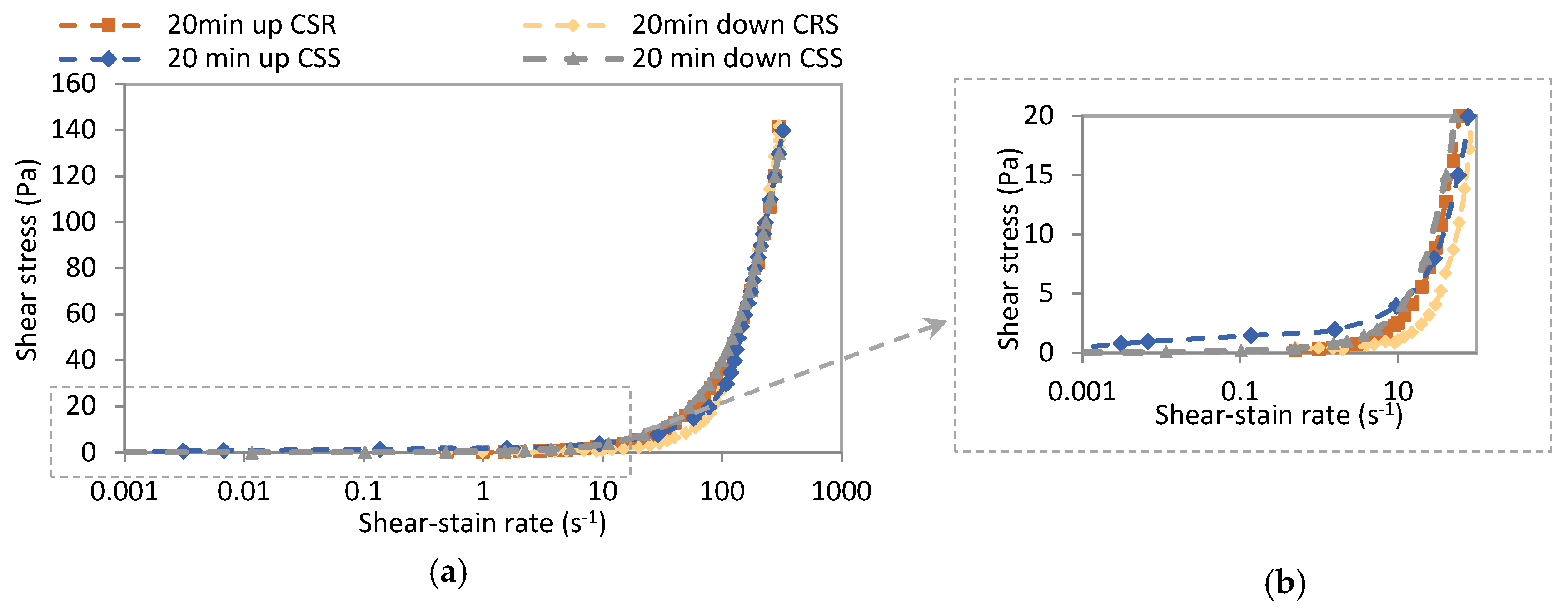 Fluids 05 00053 g009 Fluids 05 00053 g009