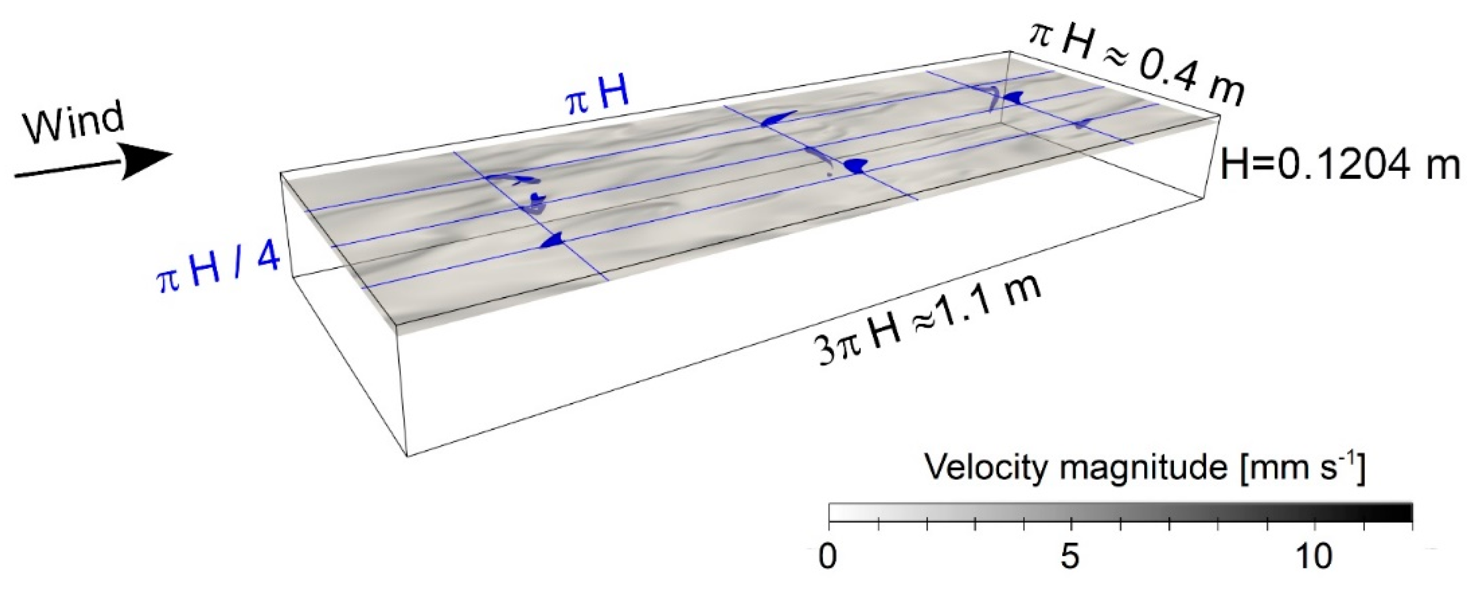 Fluids 05 00054 g002 Fluids 05 00054 g002