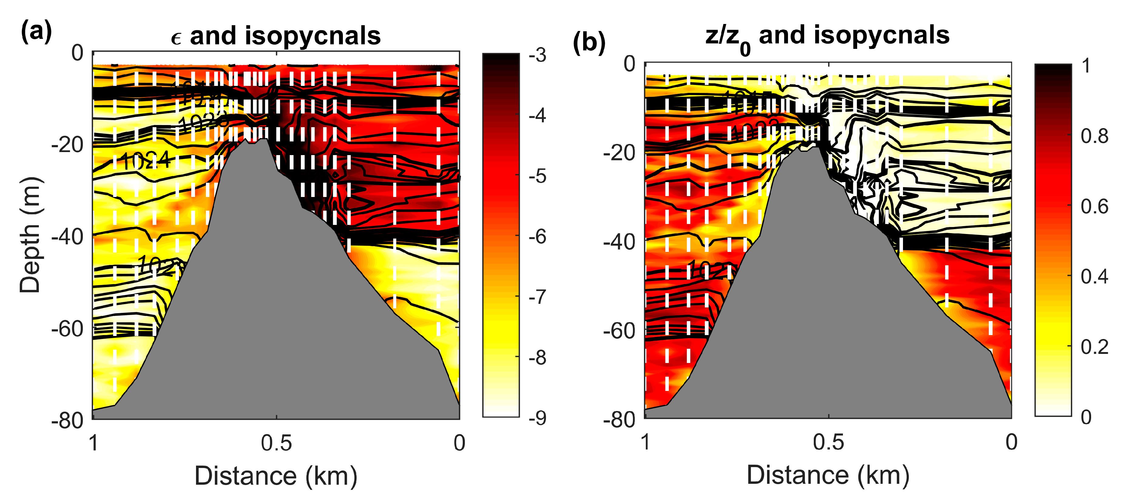 Fluids 05 00054 g004 Fluids 05 00054 g004