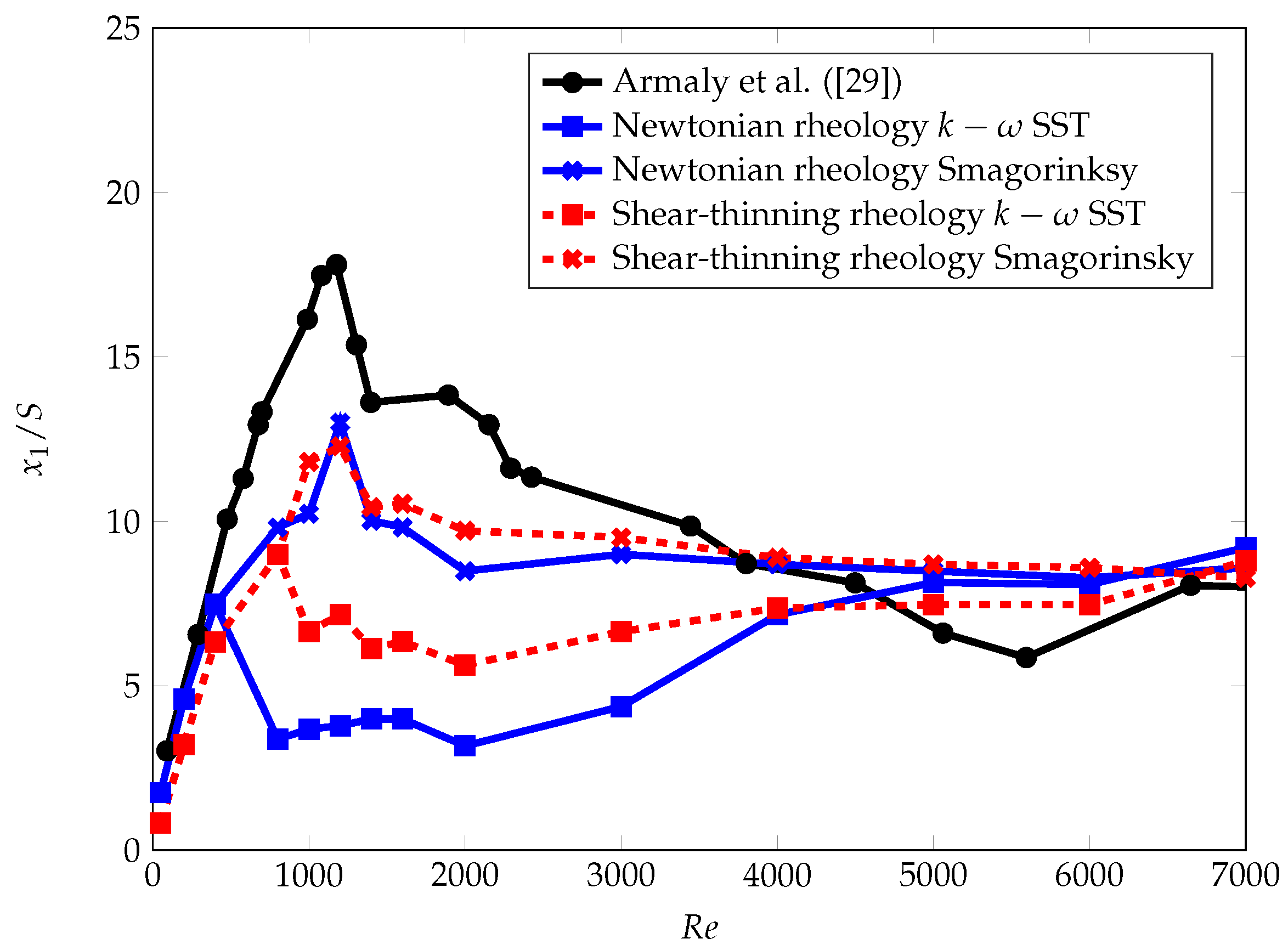 Fluids 05 00057 g008 Fluids 05 00057 g008