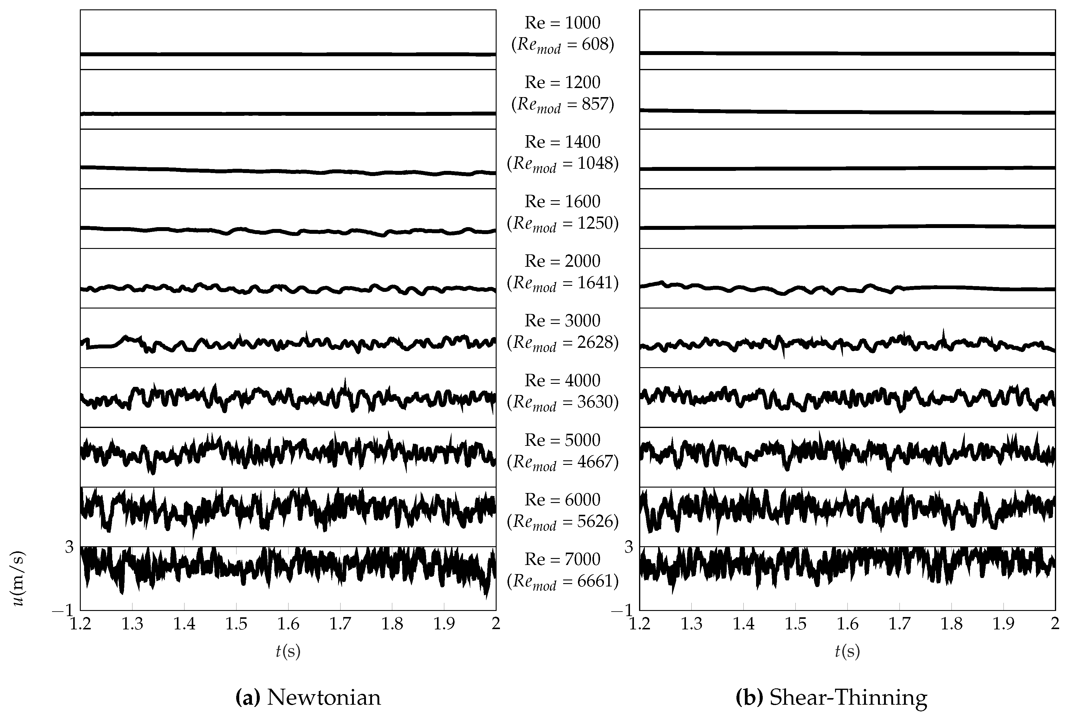 Fluids 05 00057 g011 Fluids 05 00057 g011