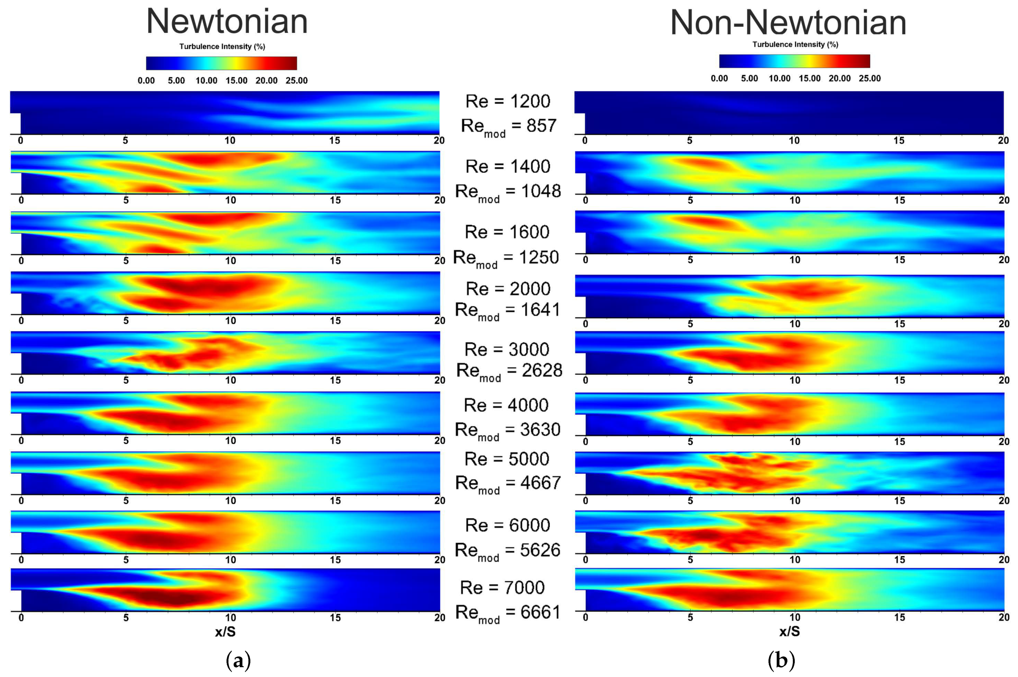 Fluids 05 00057 g012 Fluids 05 00057 g012