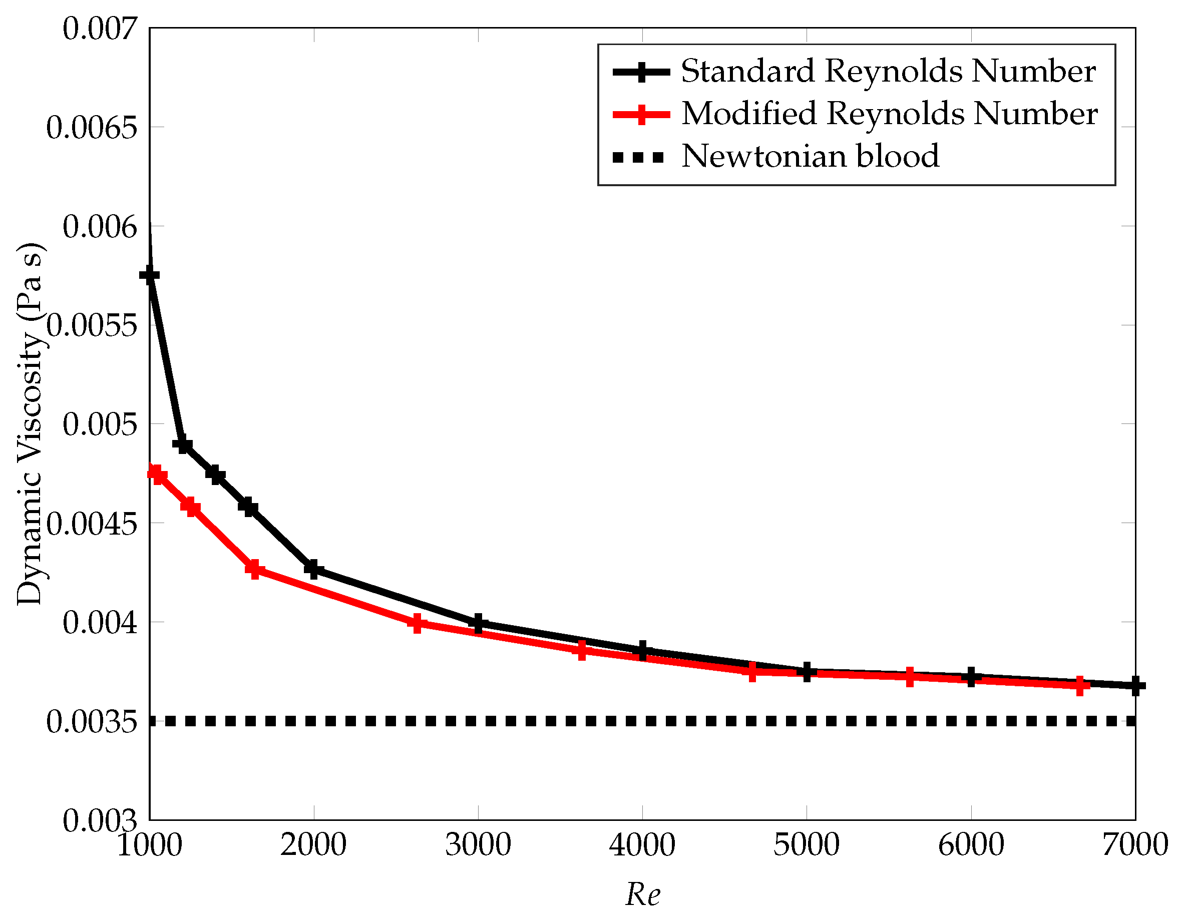 Fluids 05 00057 g017 Fluids 05 00057 g017