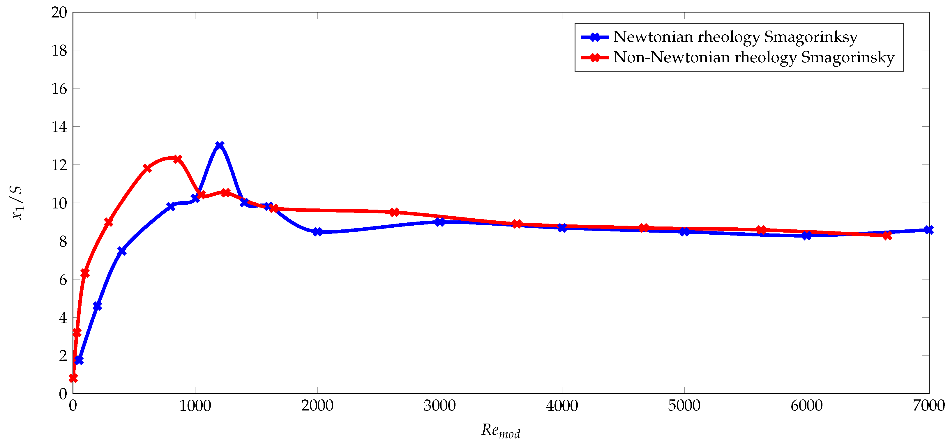 Fluids 05 00057 g018 Fluids 05 00057 g018