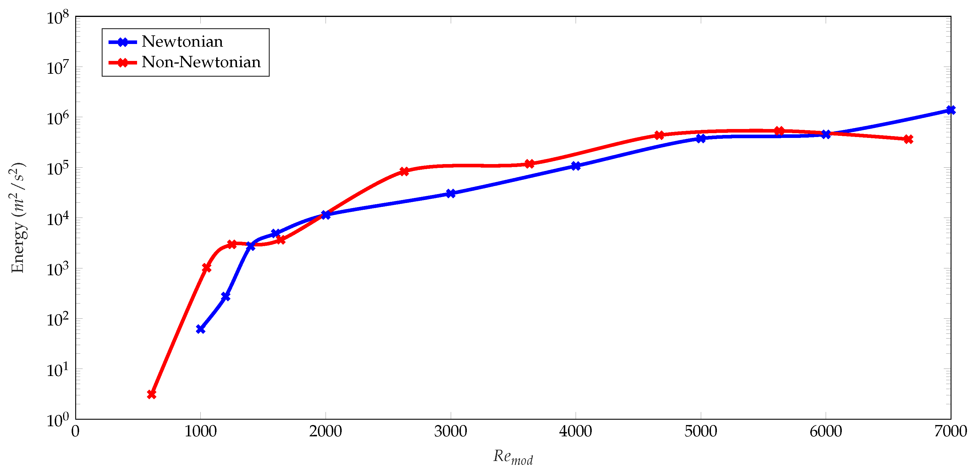 Fluids 05 00057 g020 Fluids 05 00057 g020