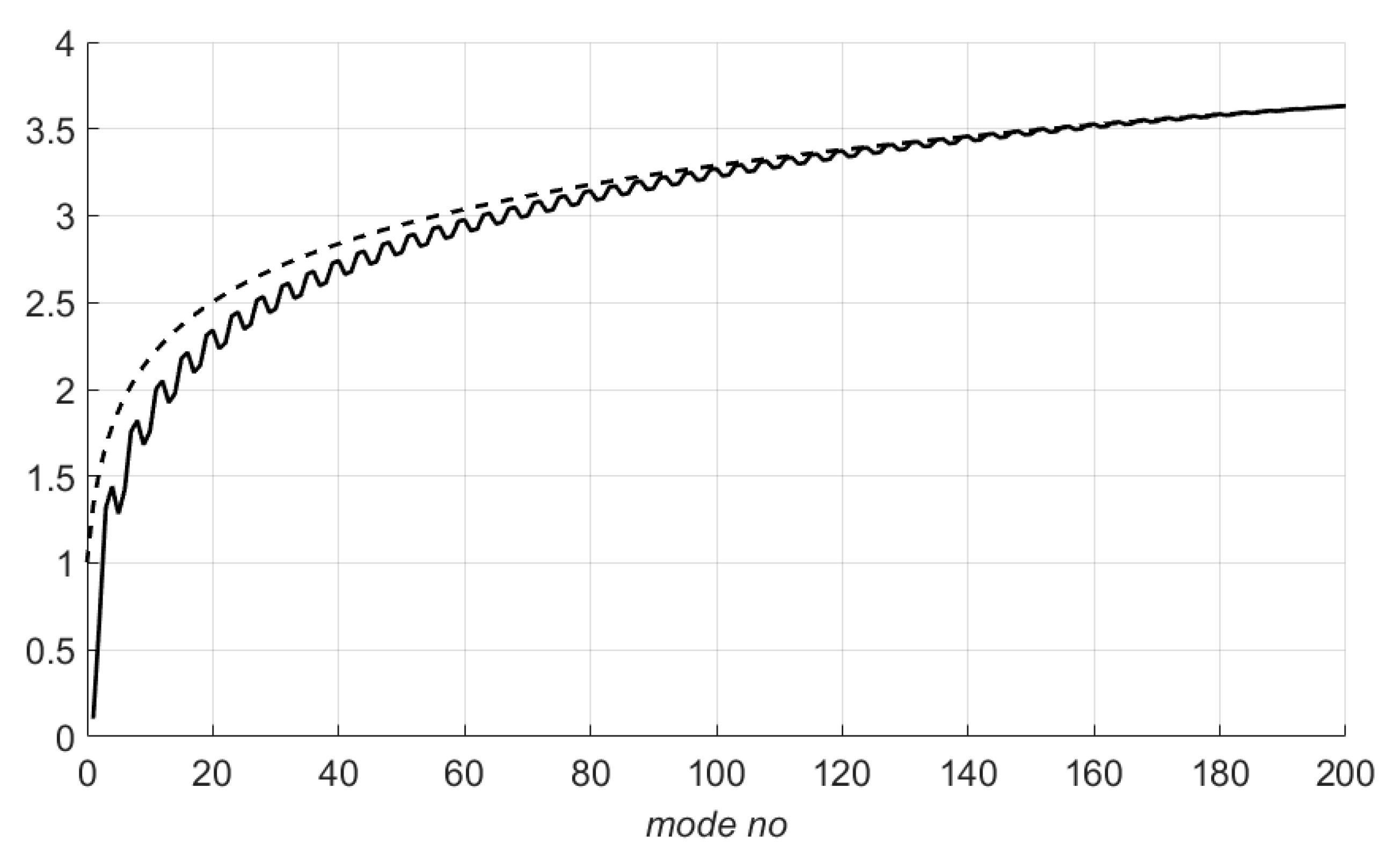 Fluids 05 00058 g003