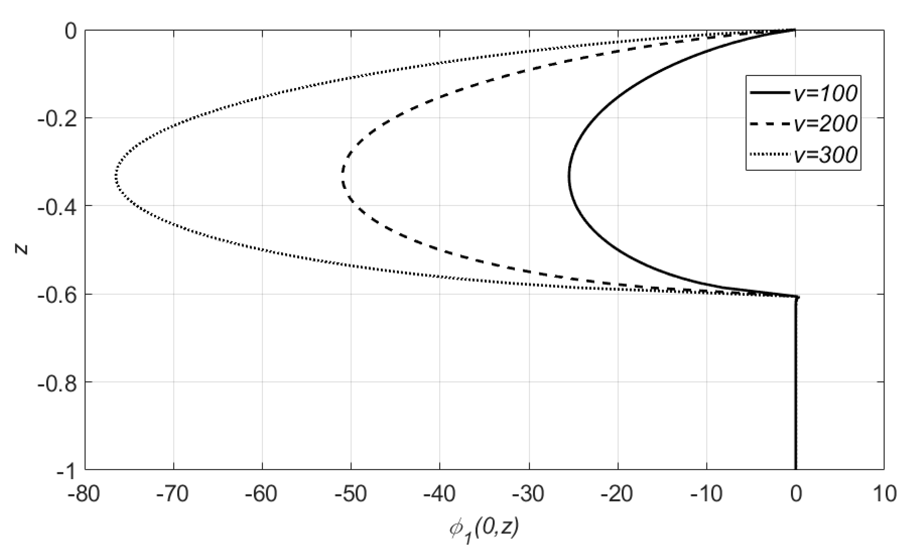 Fluids 05 00058 g004