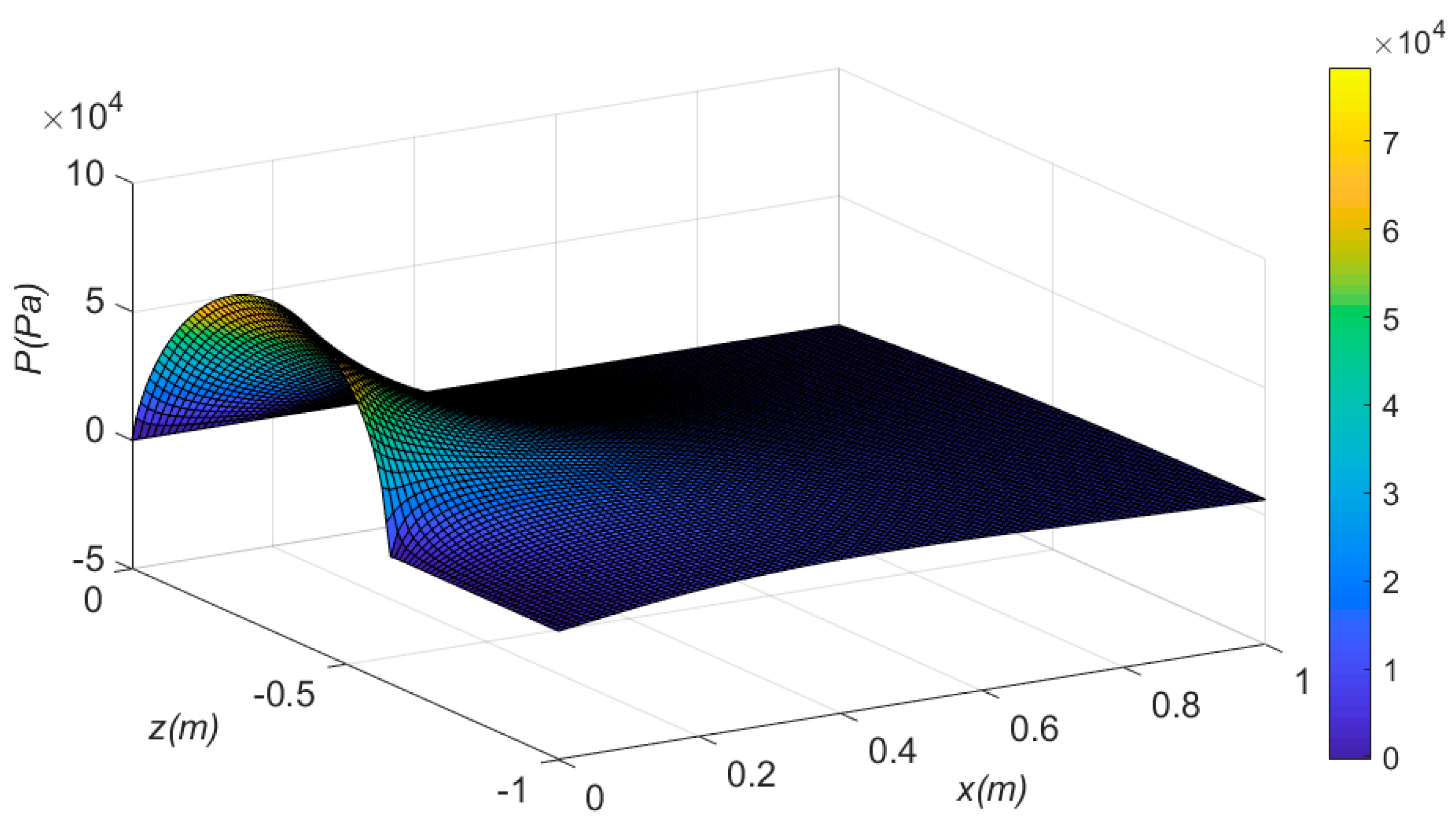 Fluids 05 00058 g007