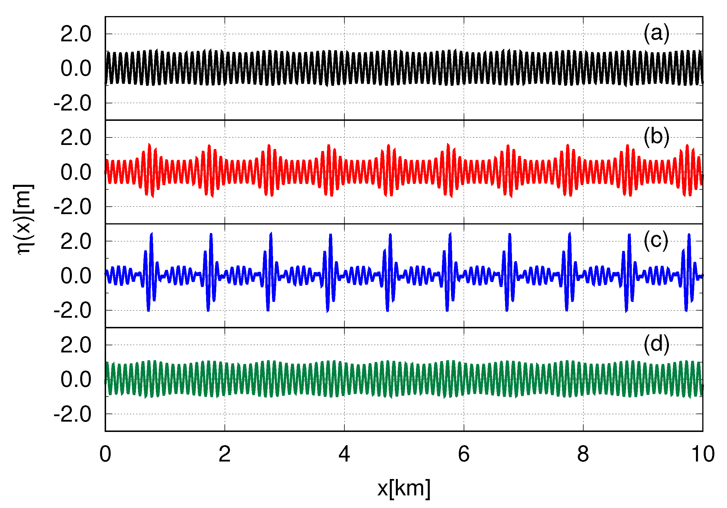 Fluids 05 00067 g006