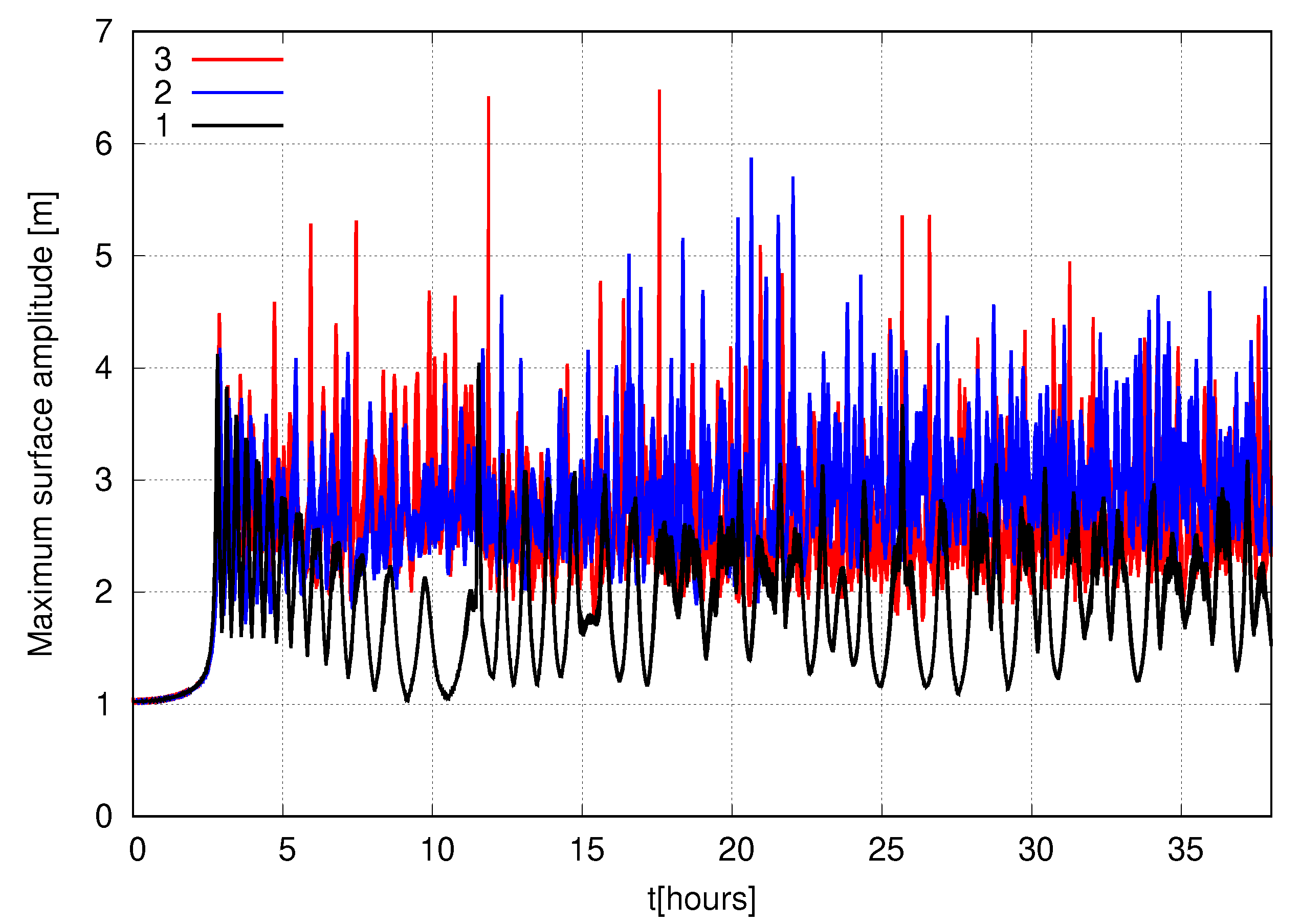 Fluids 05 00067 g014
