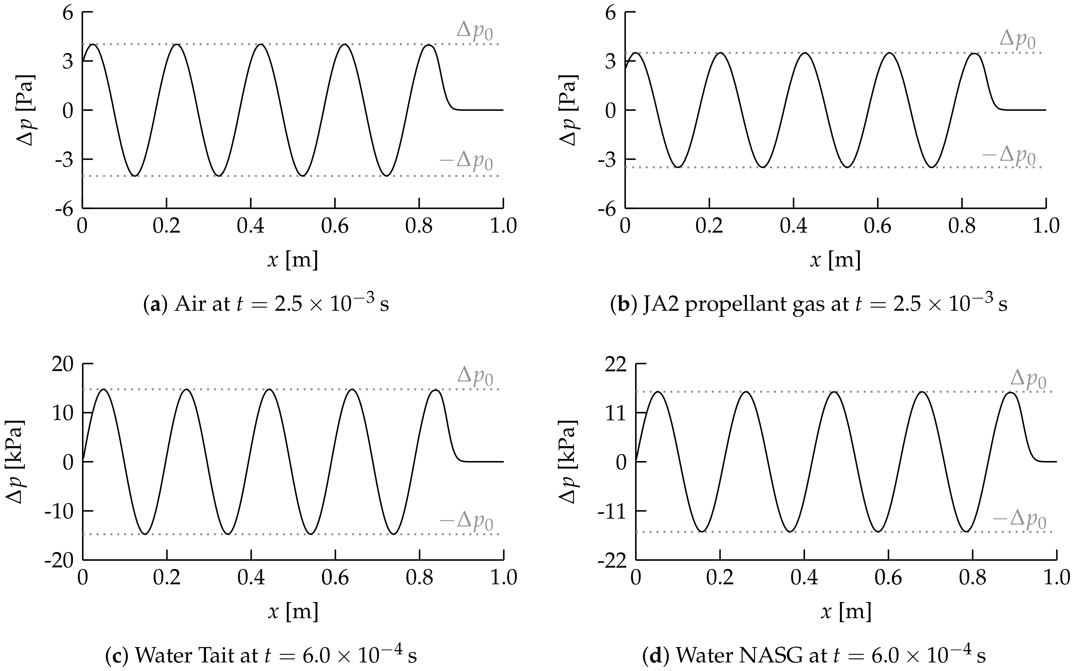 Fluids 05 00069 g002 Fluids 05 00069 g002