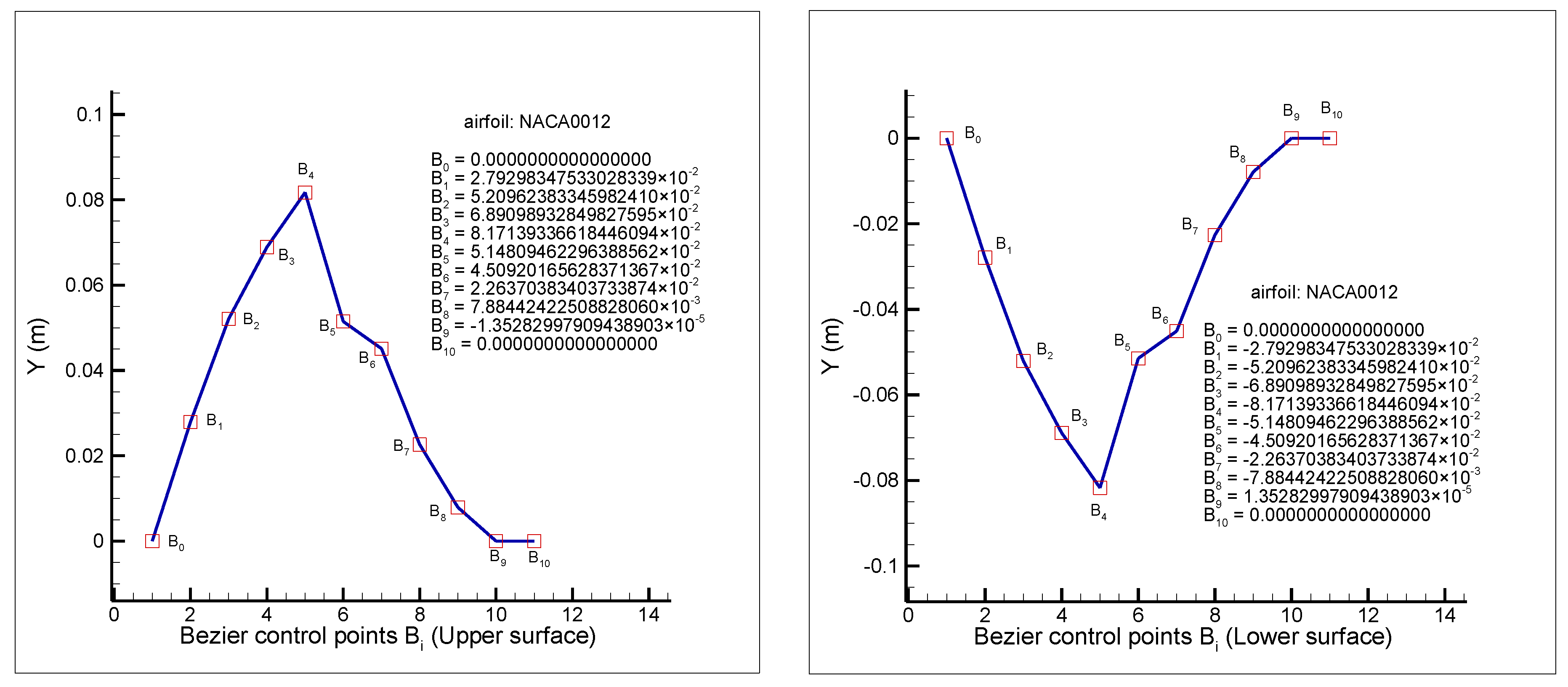 Fluids 05 00070 g004 Fluids 05 00070 g004