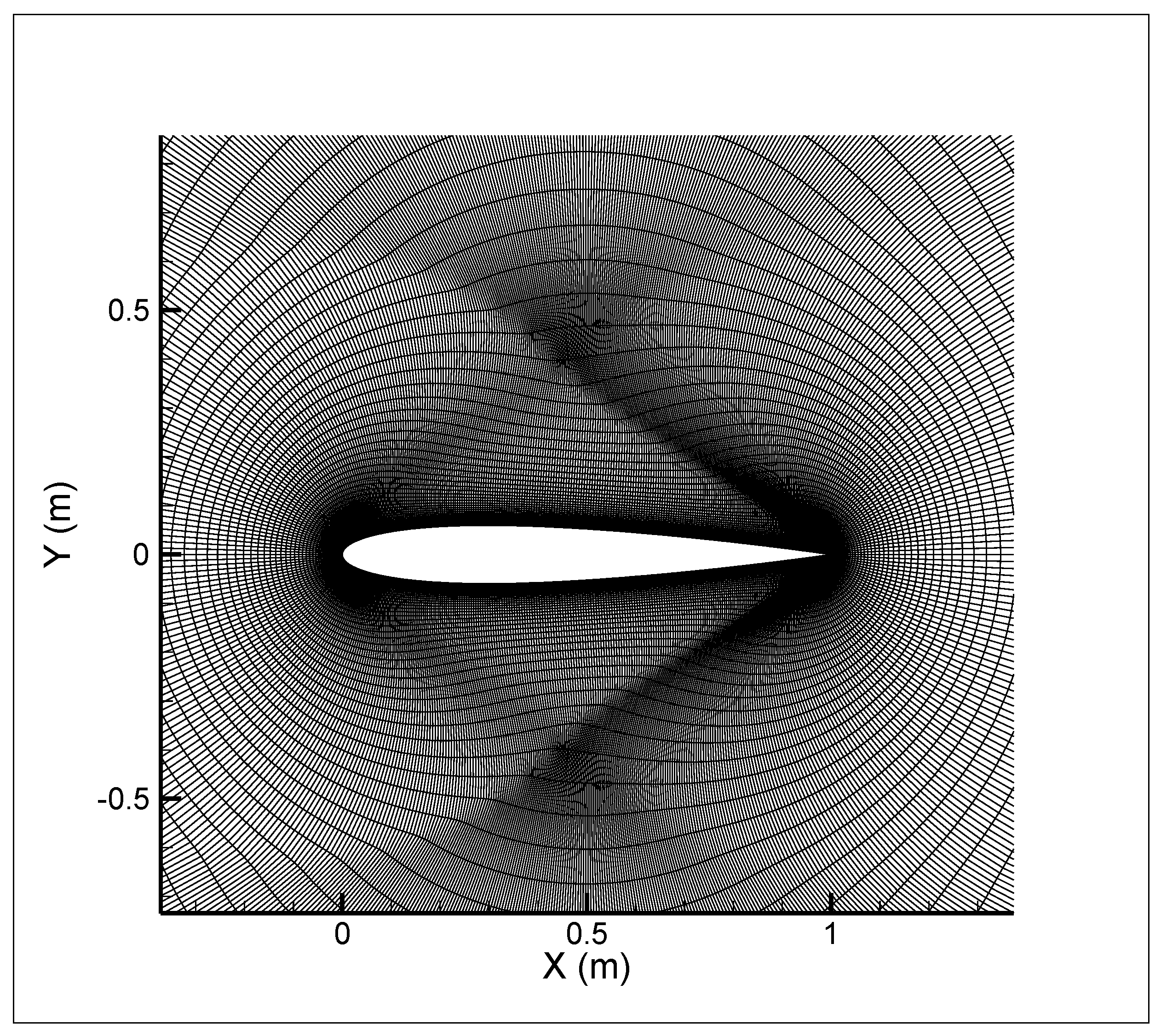 Fluids 05 00070 g006 Fluids 05 00070 g006