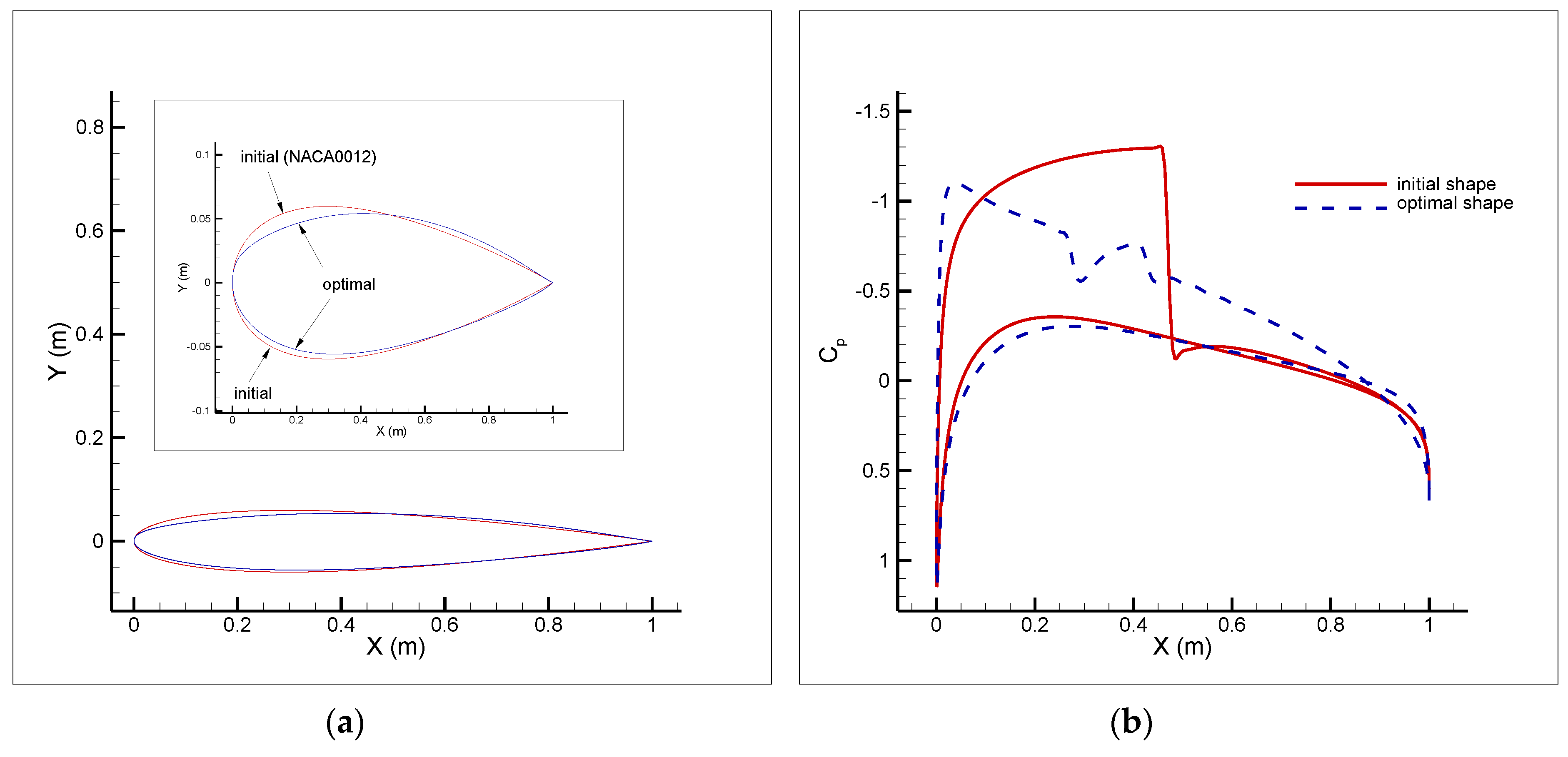 Fluids 05 00070 g007 Fluids 05 00070 g007