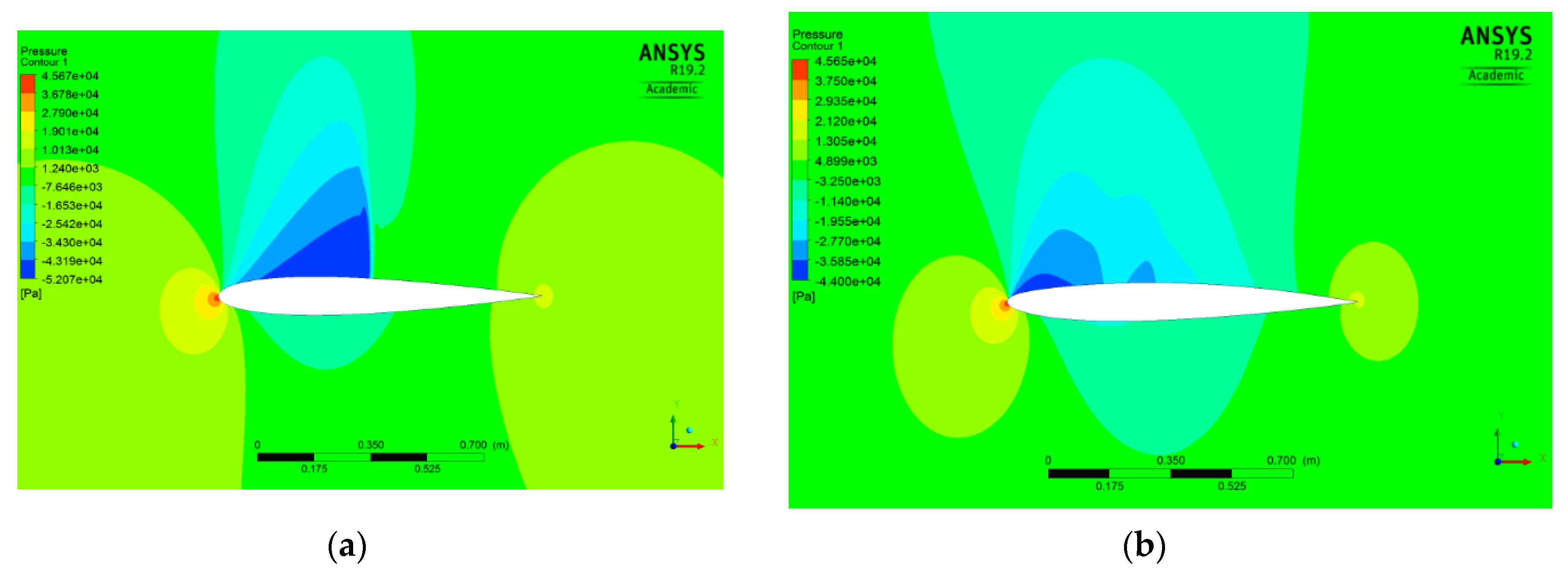 Fluids 05 00070 g008 Fluids 05 00070 g008