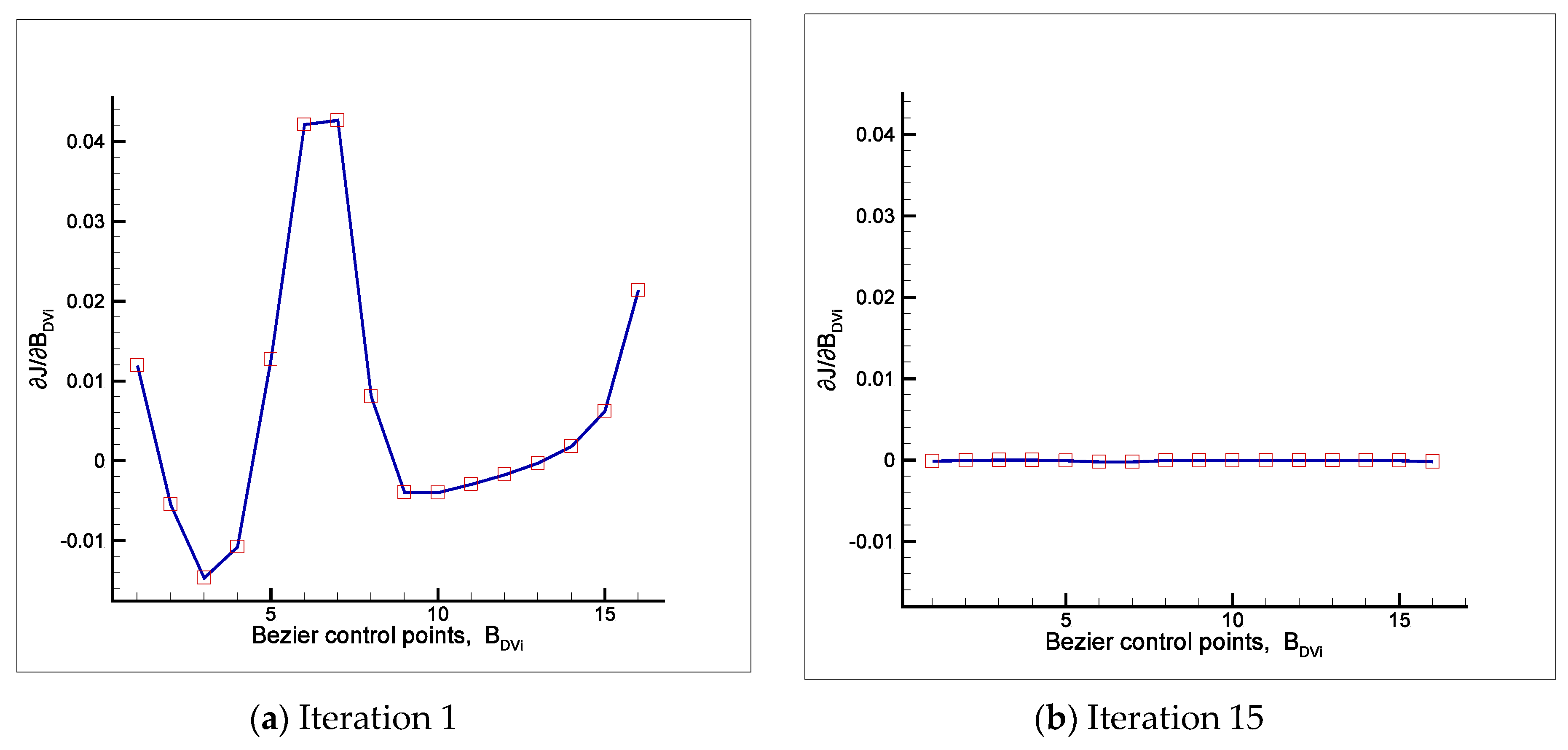 Fluids 05 00070 g014 Fluids 05 00070 g014