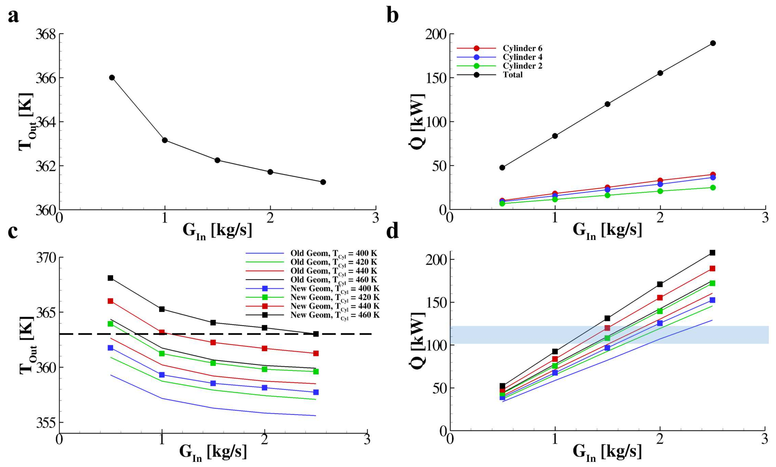 Fluids 05 00071 g011 Fluids 05 00071 g011
