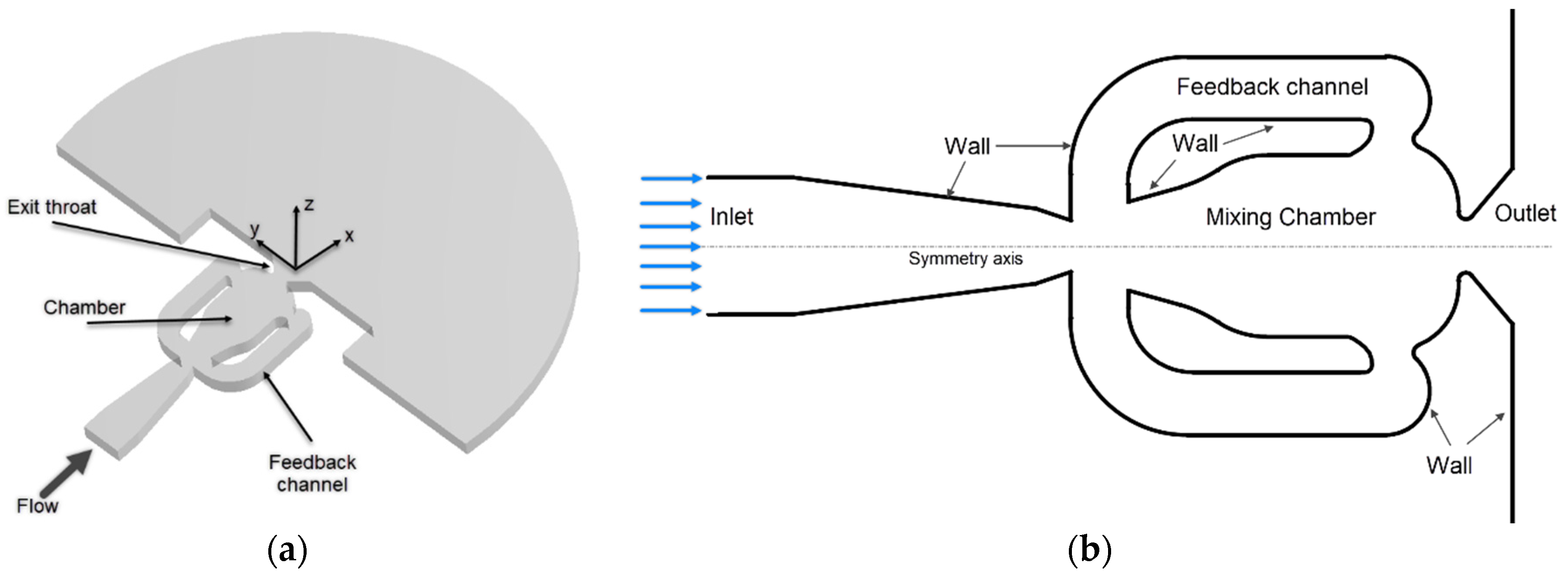 Fluids 05 00072 g001 Fluids 05 00072 g001