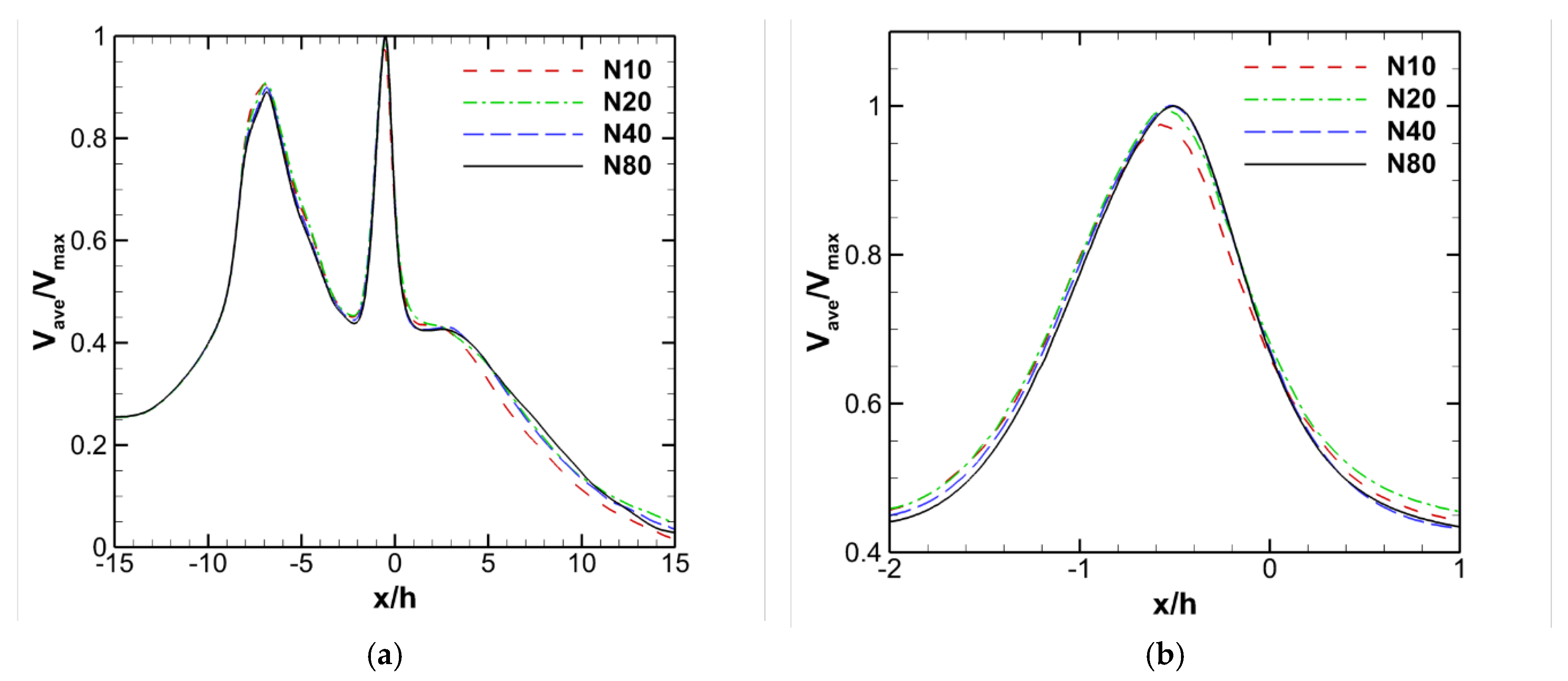Fluids 05 00072 g003 Fluids 05 00072 g003