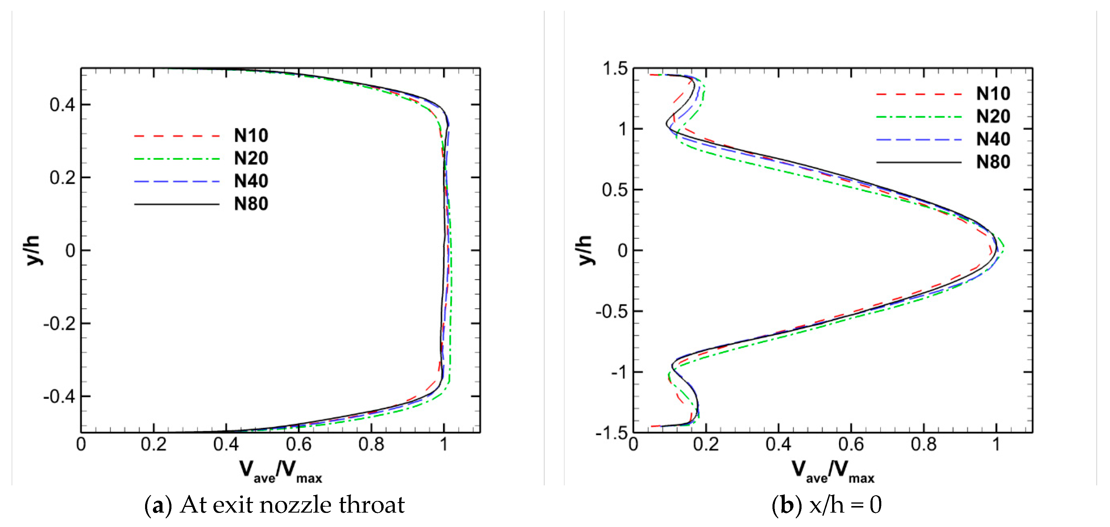 Fluids 05 00072 g006a Fluids 05 00072 g006a