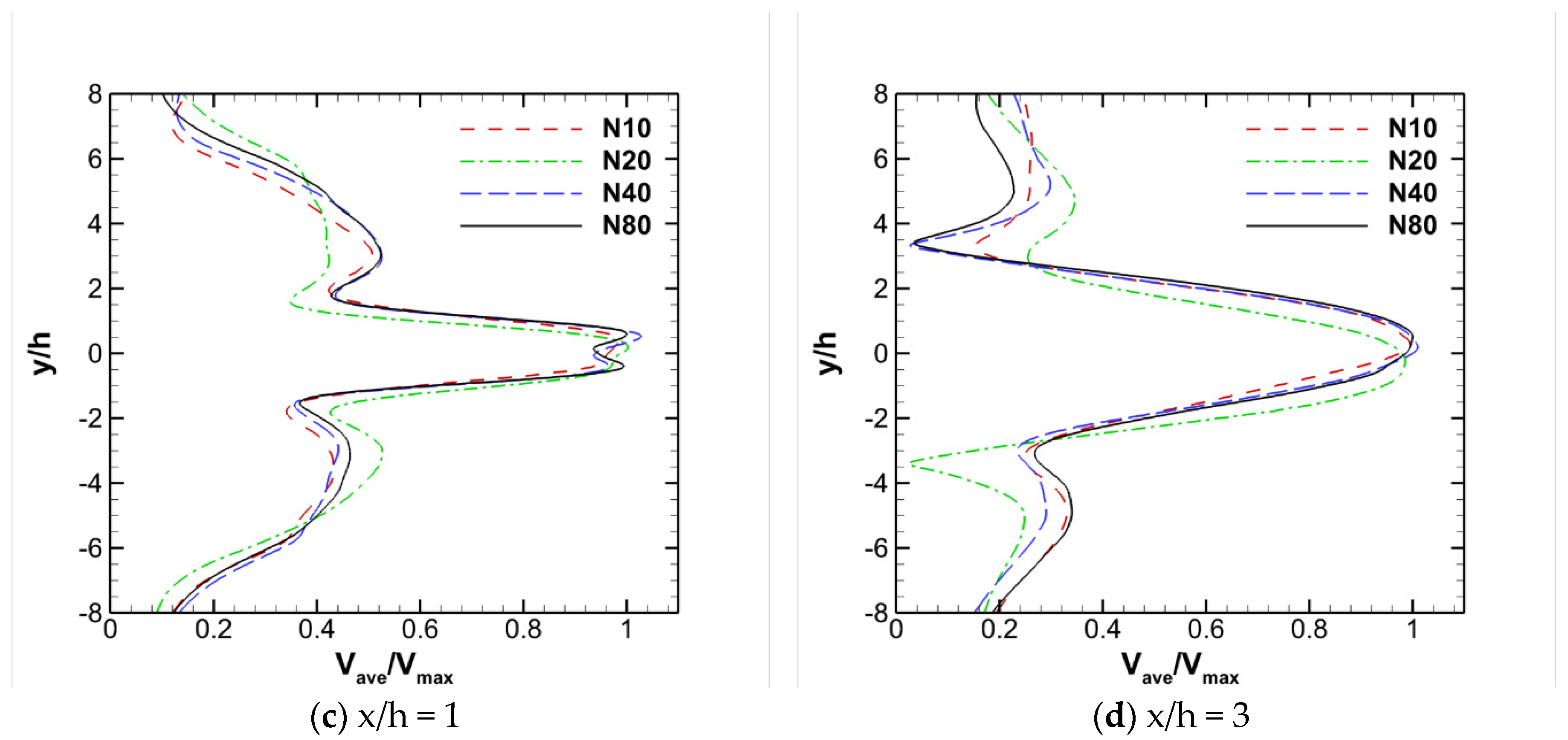 Fluids 05 00072 g006b Fluids 05 00072 g006b