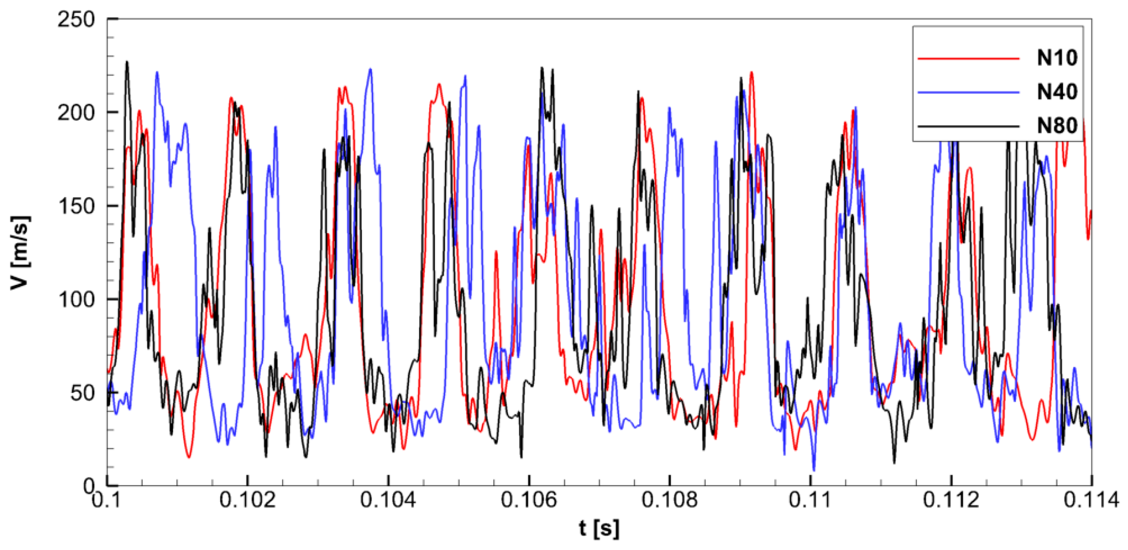 Fluids 05 00072 g007 Fluids 05 00072 g007