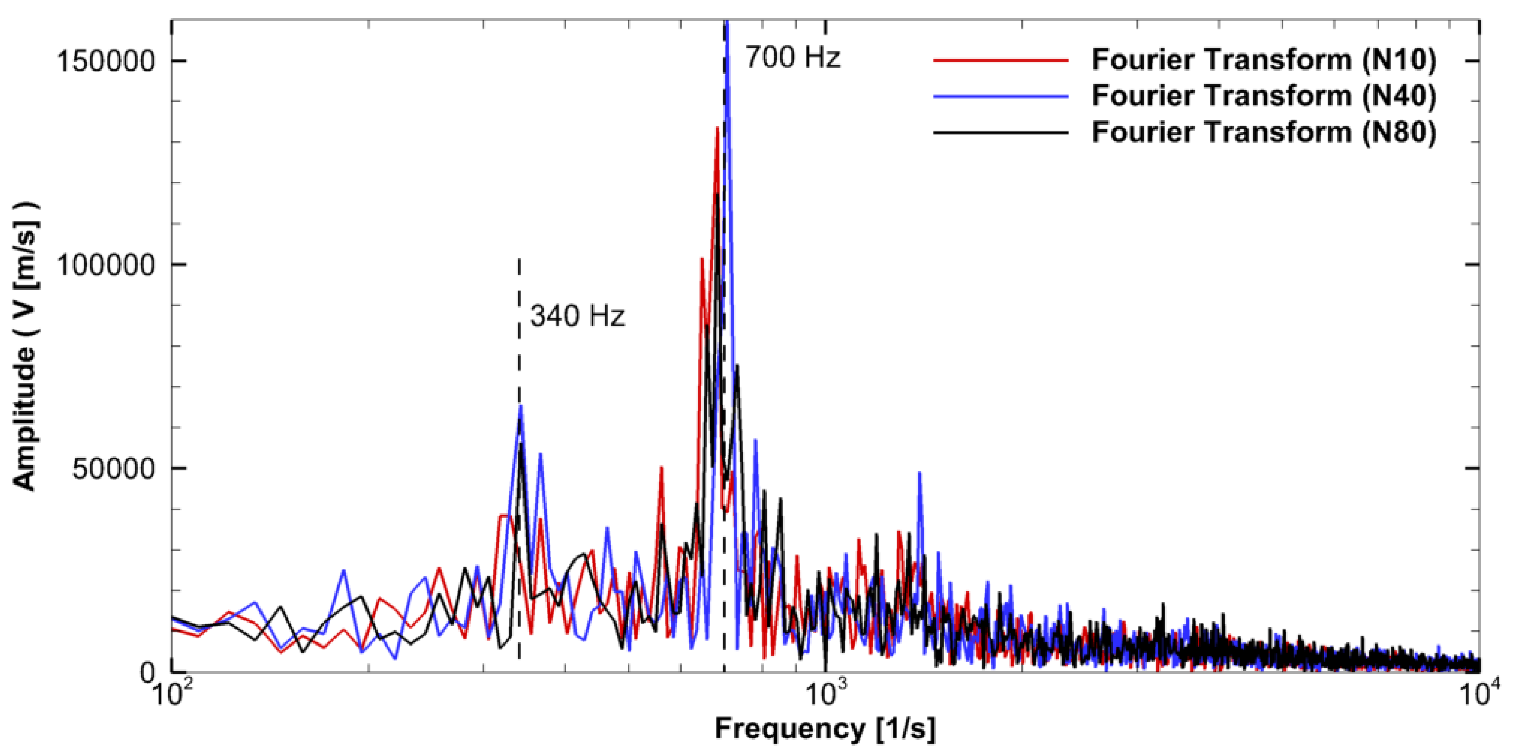 Fluids 05 00072 g008 Fluids 05 00072 g008