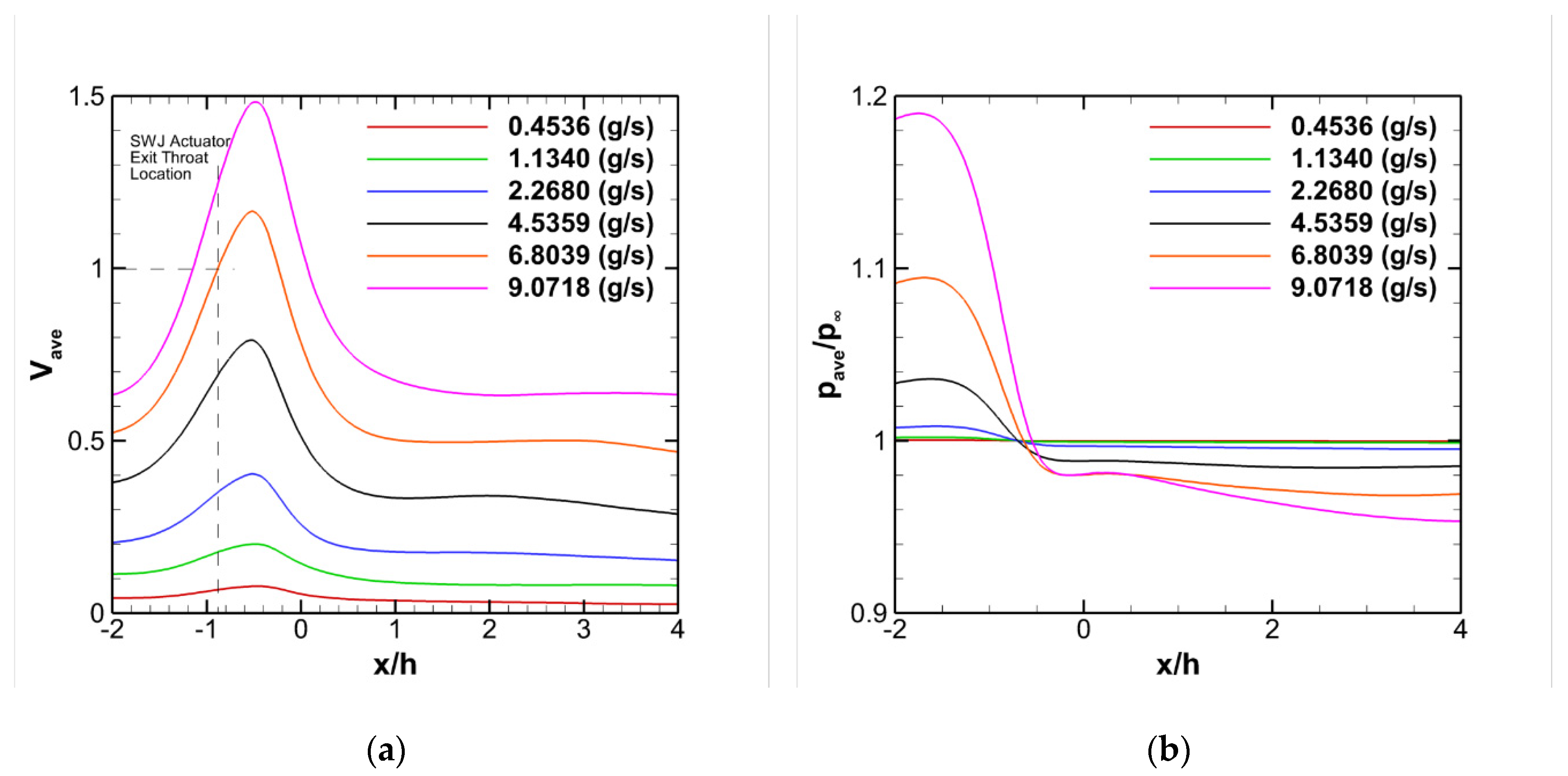 Fluids 05 00072 g009 Fluids 05 00072 g009