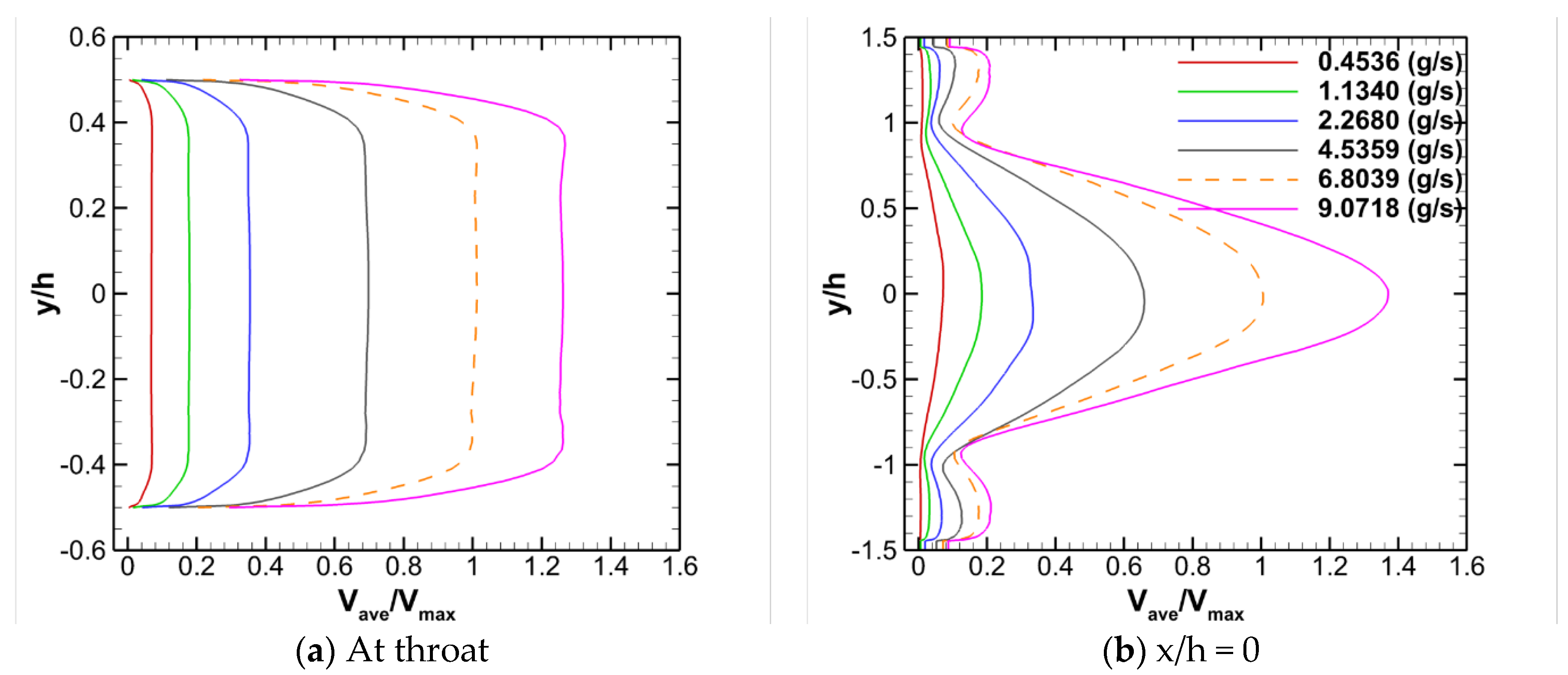 Fluids 05 00072 g010a Fluids 05 00072 g010a