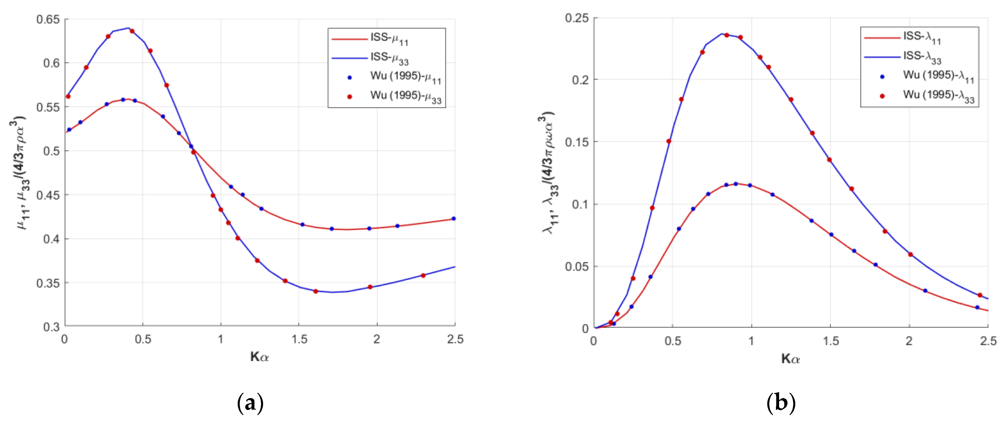 Fluids 05 00075 g002