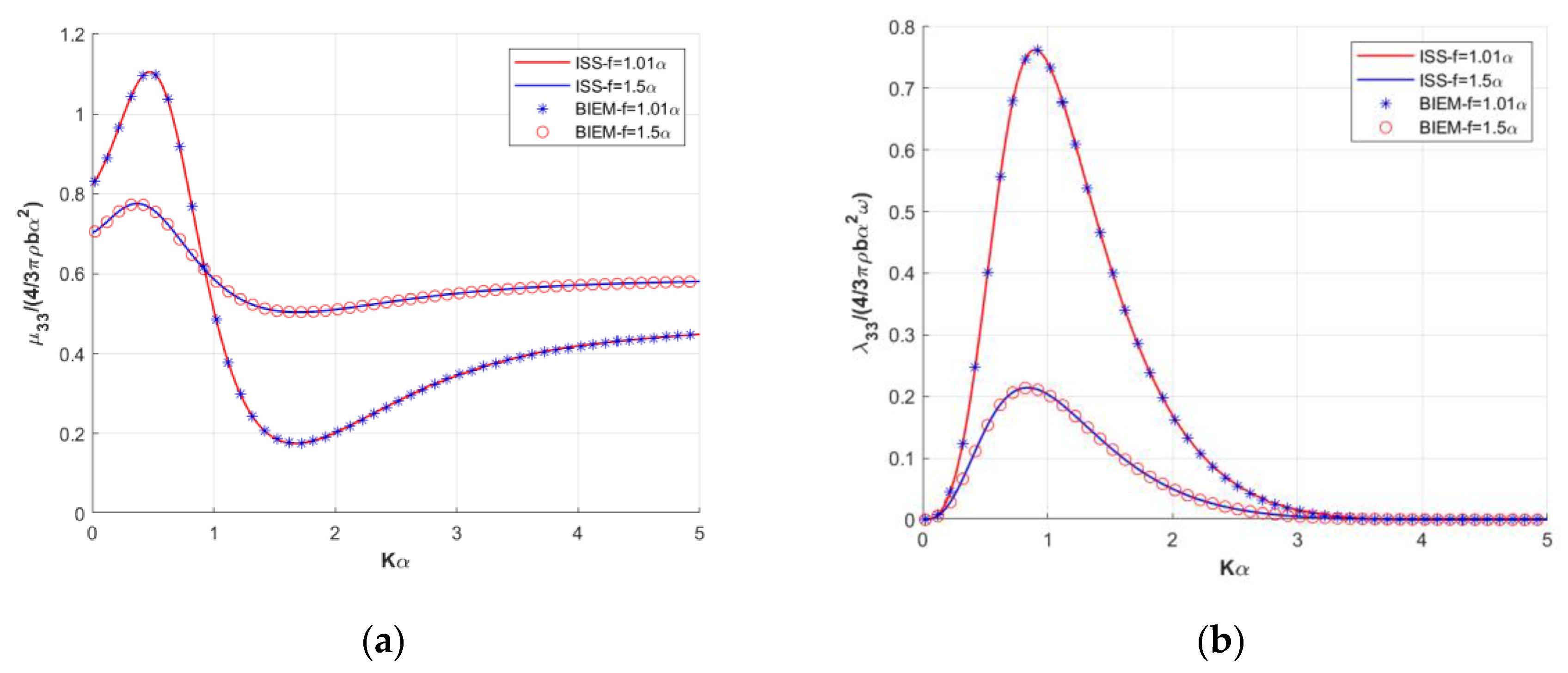 Fluids 05 00075 g004