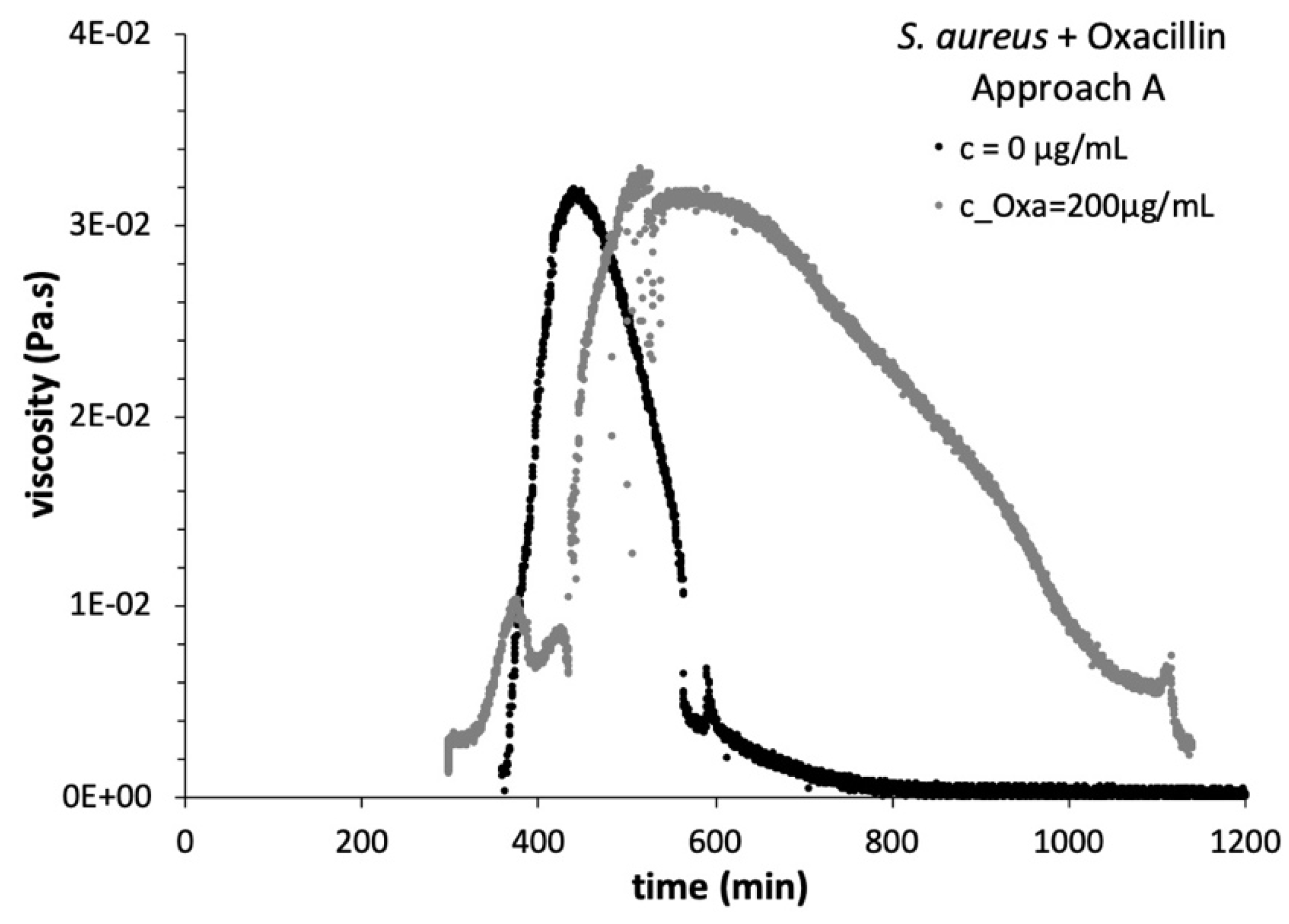 Fluids 05 00076 g004 Fluids 05 00076 g004