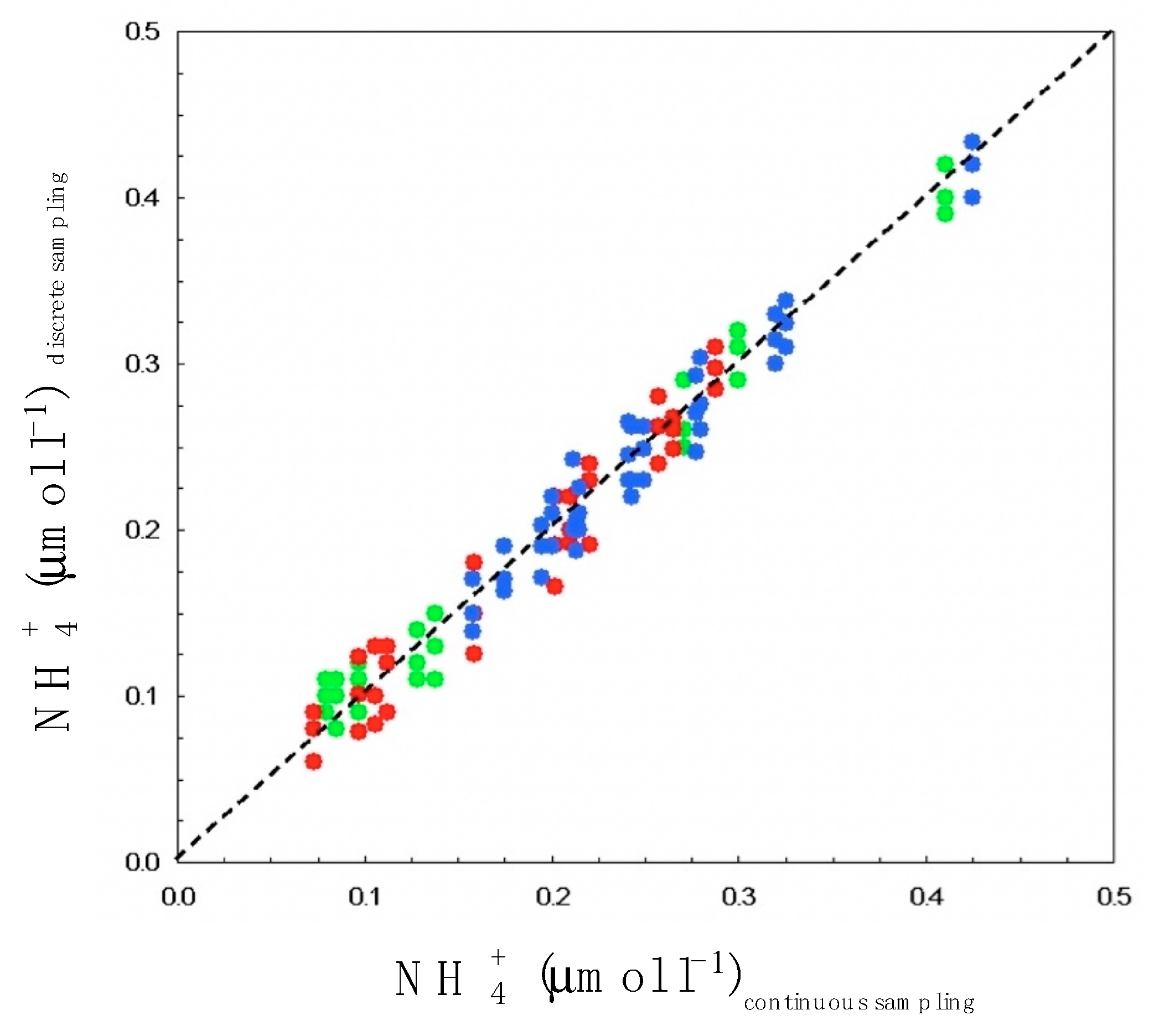 Fluids 05 00080 g002 Fluids 05 00080 g002