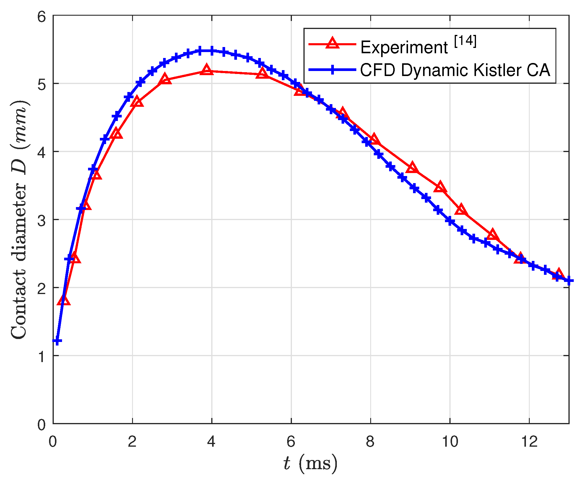 Fluids 05 00081 g001 Fluids 05 00081 g001