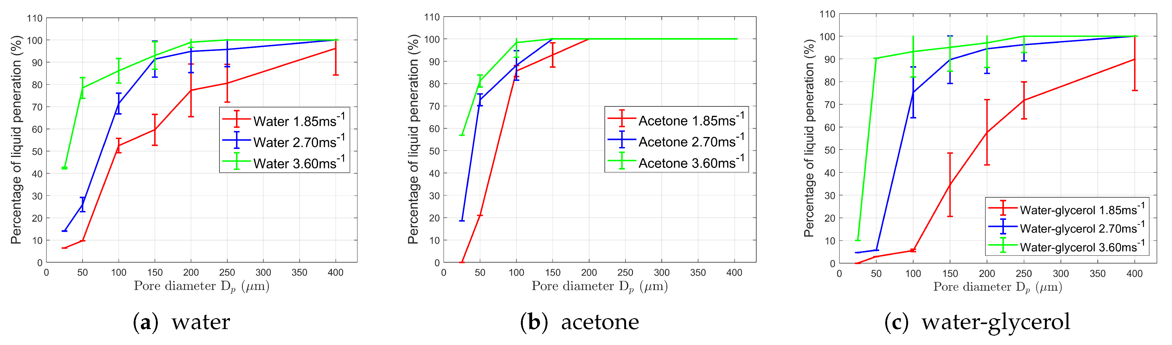 Fluids 05 00081 g008 Fluids 05 00081 g008