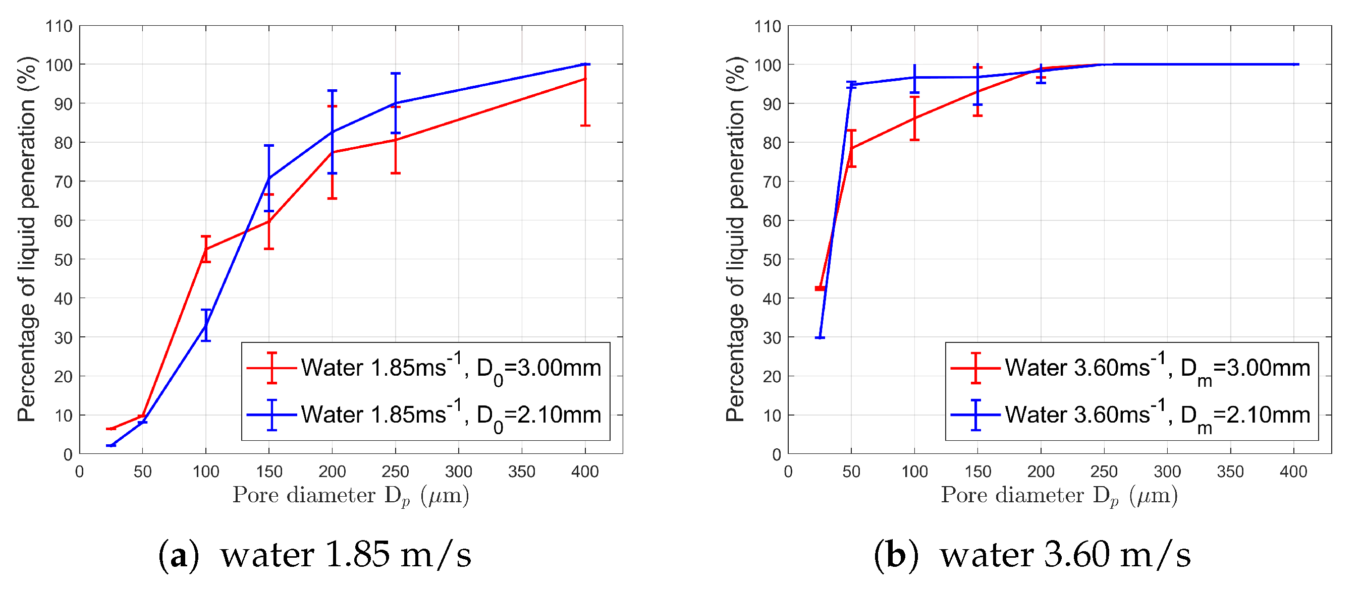 Fluids 05 00081 g010 Fluids 05 00081 g010