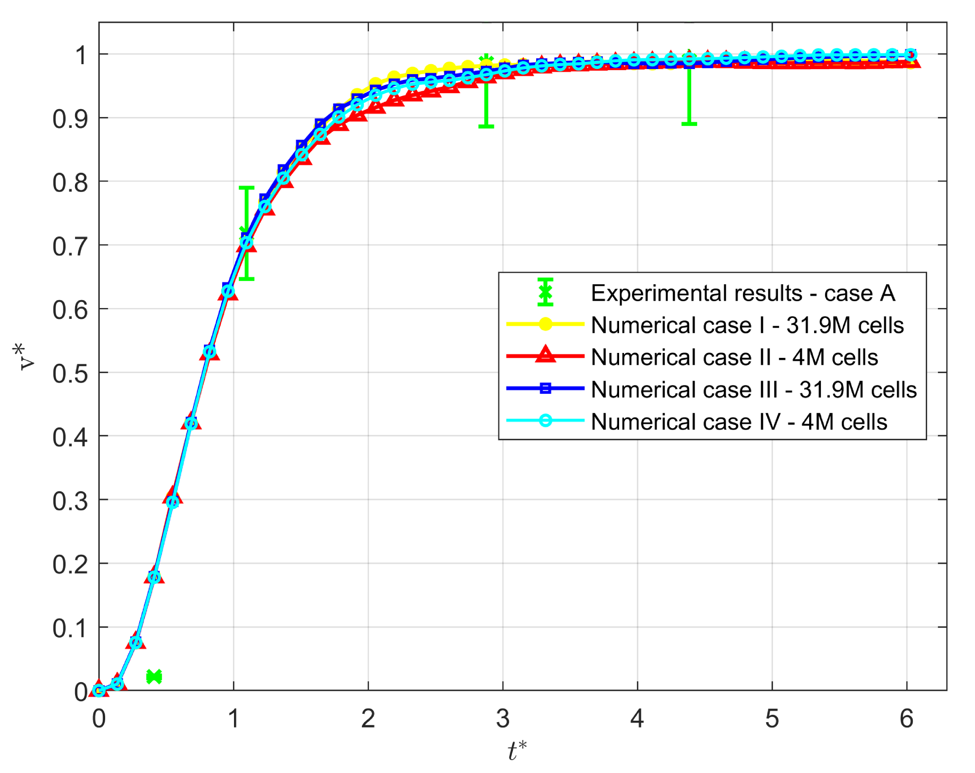 Fluids 05 00081 g014 Fluids 05 00081 g014