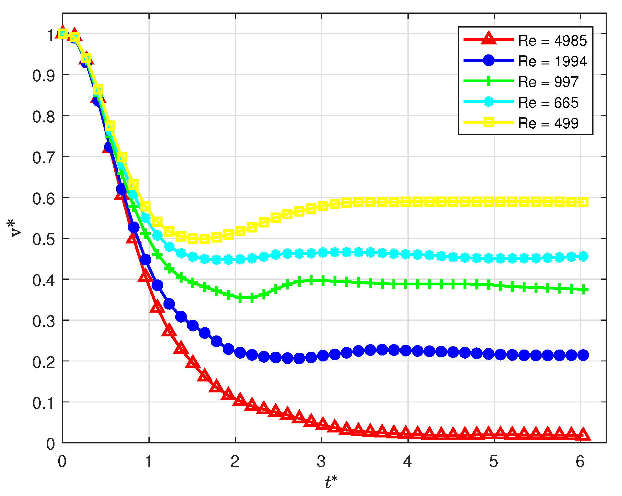 Fluids 05 00081 g017 Fluids 05 00081 g017