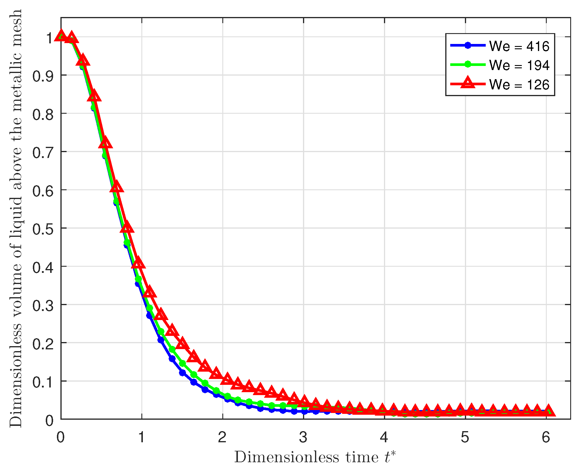 Fluids 05 00081 g019 Fluids 05 00081 g019
